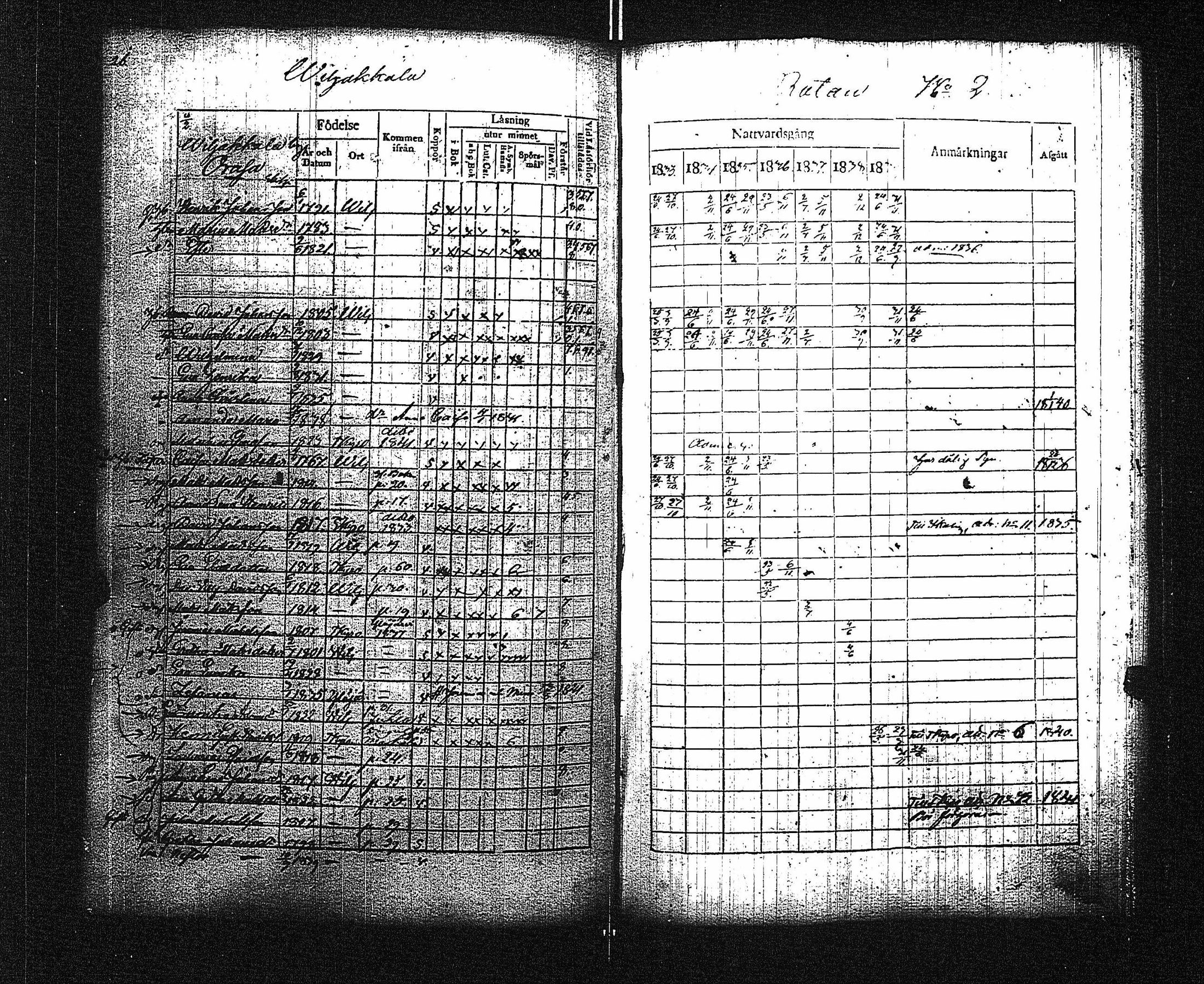 [ ../kirjat/Kirkonkirjat/viljakkala/rippikirja_1825-1839_jk641/kuvat/152.jpg ]
