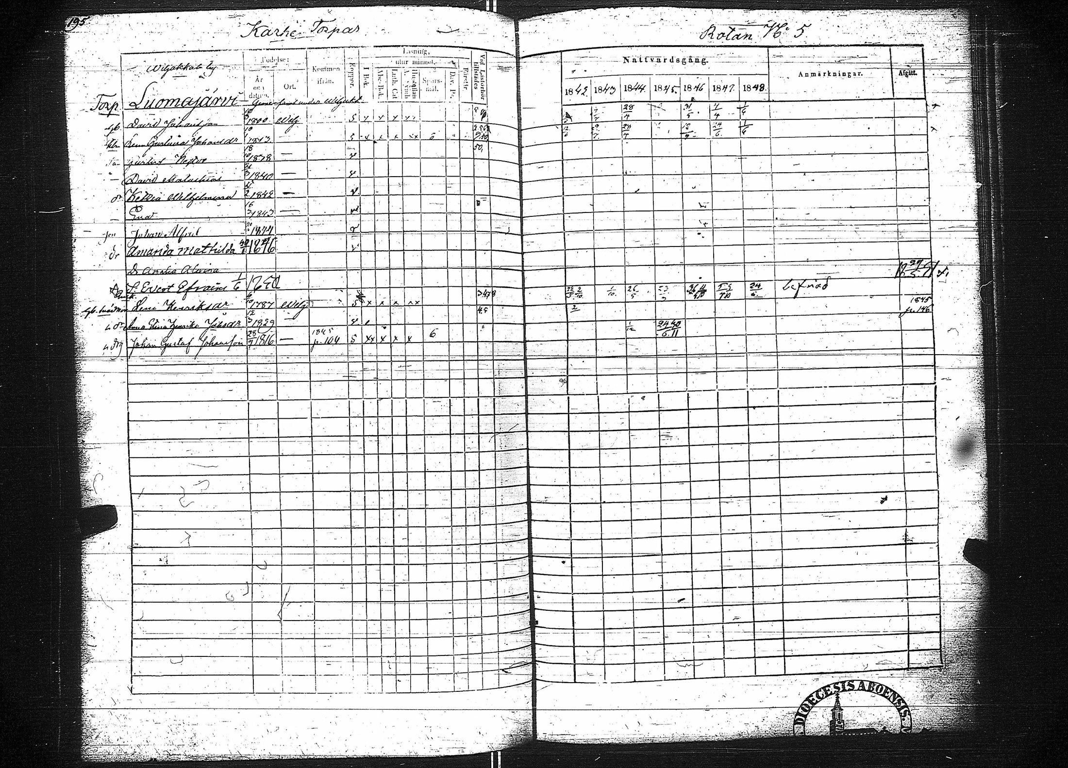 [ ../kirjat/Kirkonkirjat/viljakkala/rippikirja_1842-1848_jk641-642/kuvat/201.jpg ]