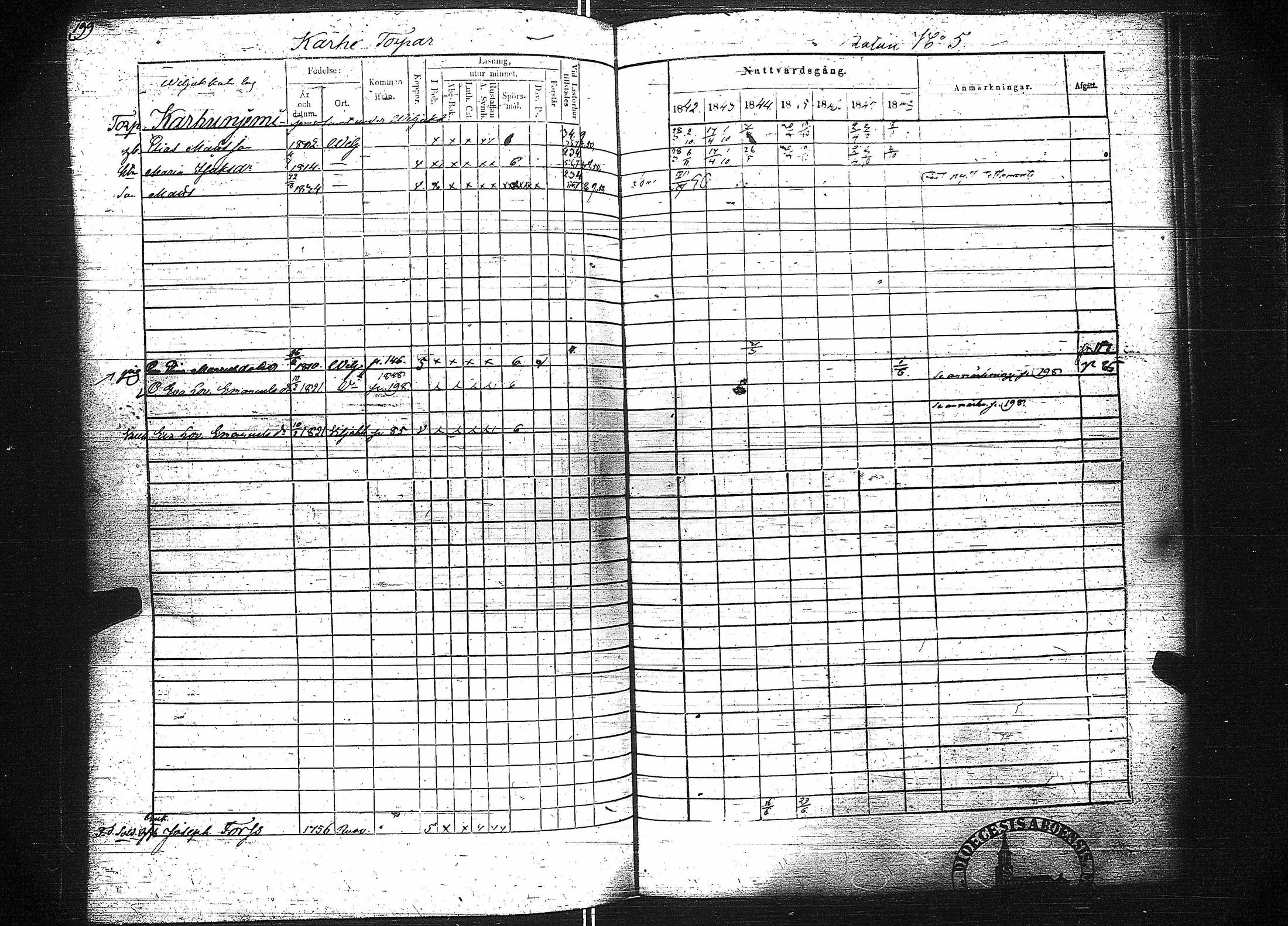 [ ../kirjat/Kirkonkirjat/viljakkala/rippikirja_1842-1848_jk641-642/kuvat/205.jpg ]