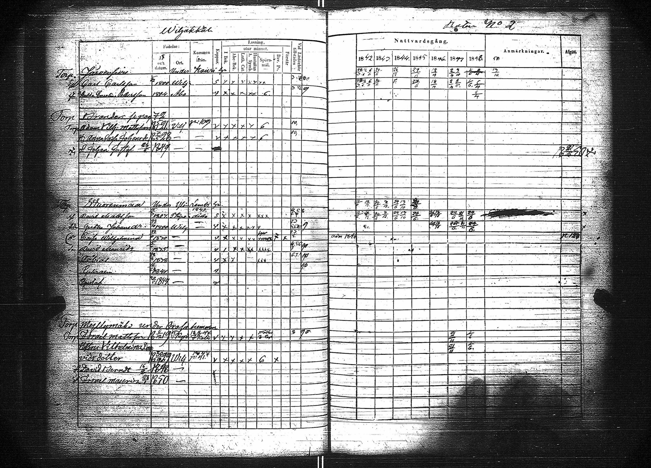 [ ../kirjat/Kirkonkirjat/viljakkala/rippikirja_1842-1848_jk641-642/kuvat/79.jpg ]