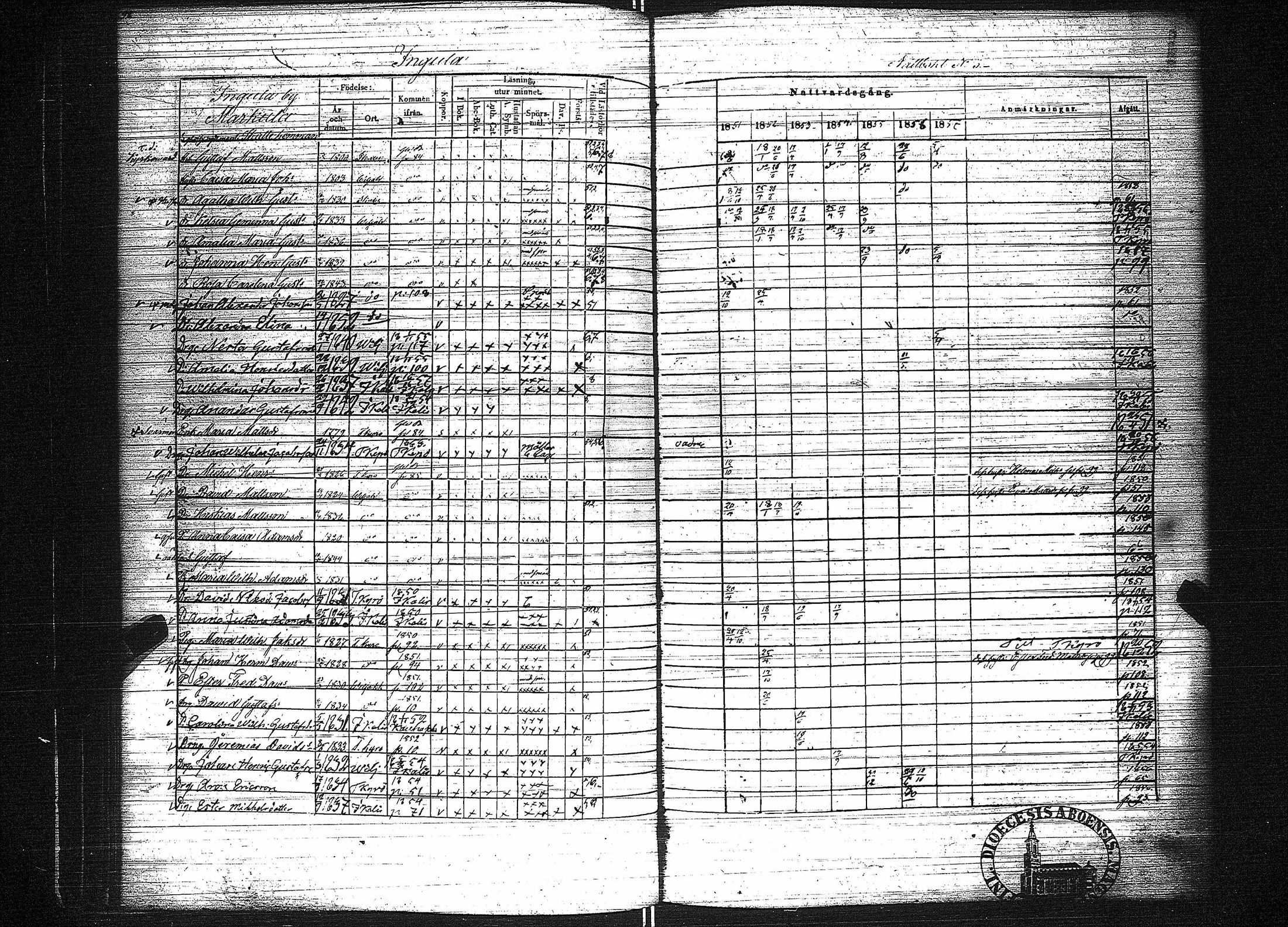 [ ../kirjat/Kirkonkirjat/viljakkala/rippikirja_1851-1857_jk642/kuvat/104.jpg ]