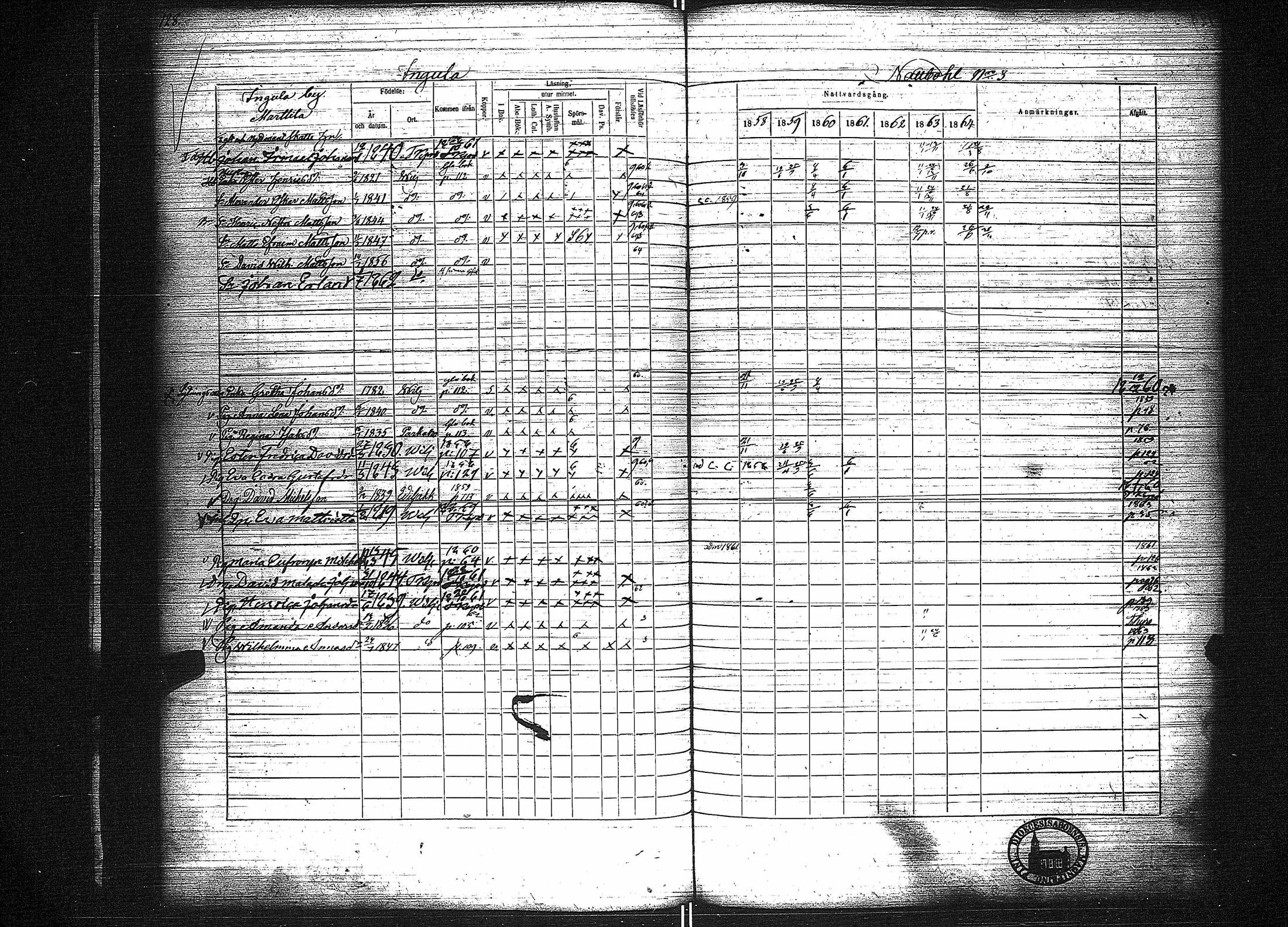 [ ../kirjat/Kirkonkirjat/viljakkala/rippikirja_1858-1864_jk642/kuvat/133.jpg ]