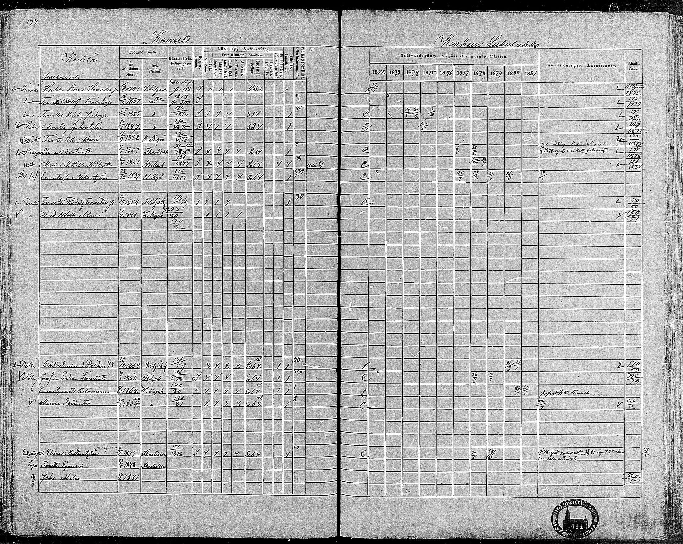 [ ../kirjat/Kirkonkirjat/viljakkala/rippikirja_1872-1881_mko59-71/kuvat/151.jpg ]