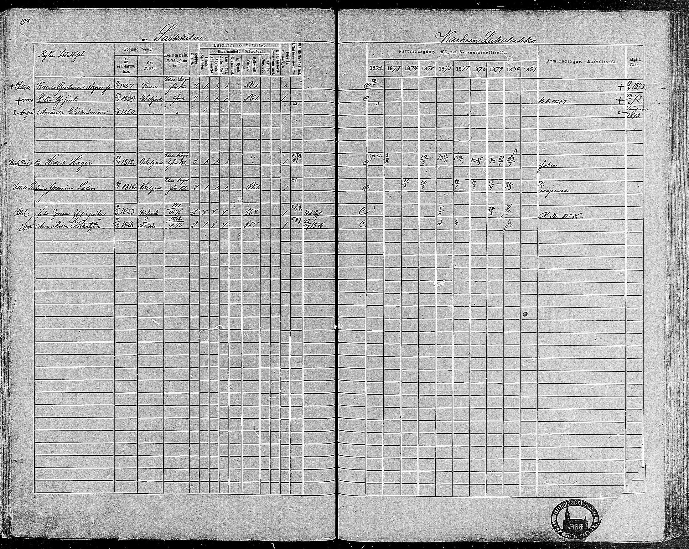 [ ../kirjat/Kirkonkirjat/viljakkala/rippikirja_1872-1881_mko59-71/kuvat/174.jpg ]