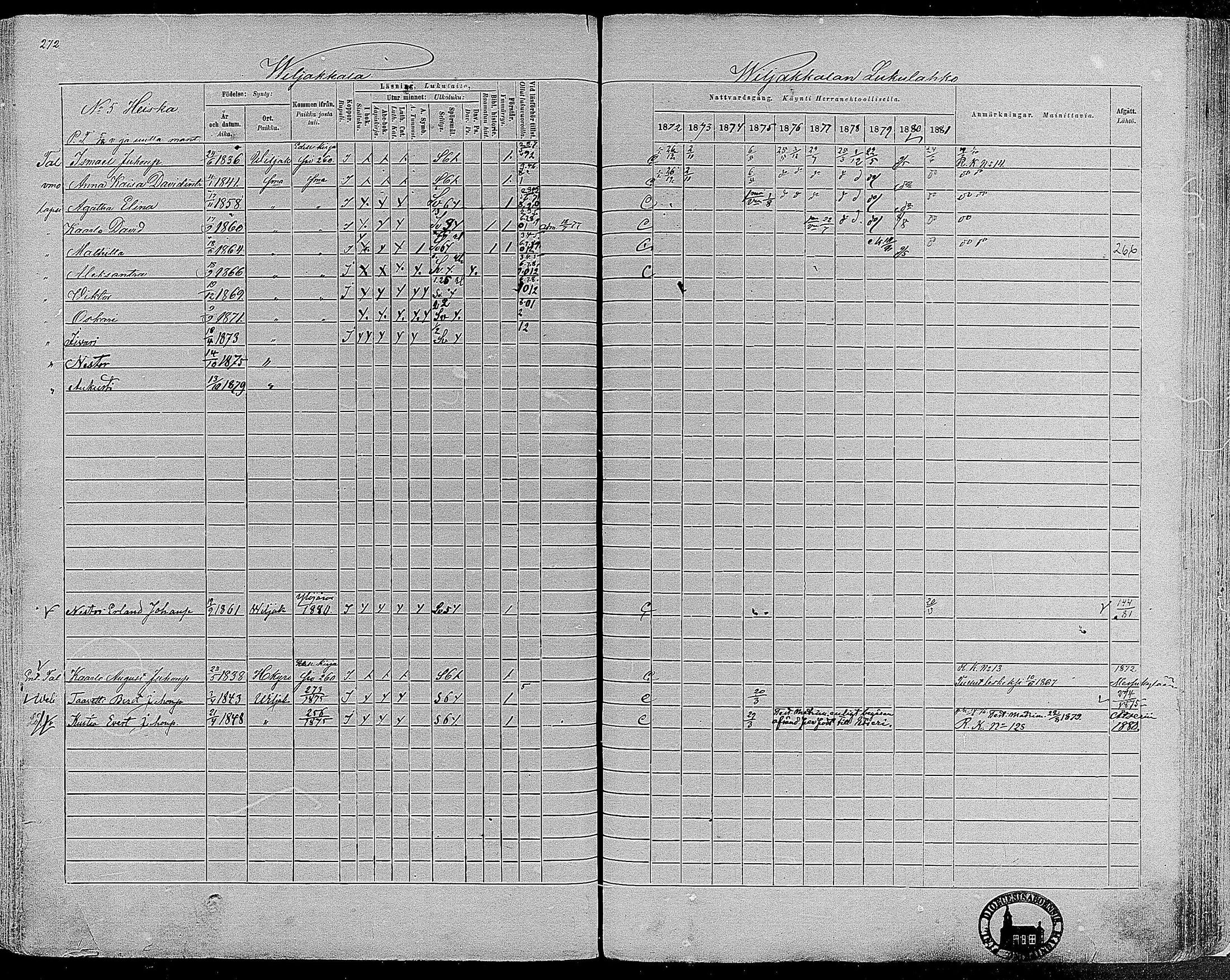 [ ../kirjat/Kirkonkirjat/viljakkala/rippikirja_1872-1881_mko59-71/kuvat/244.jpg ]