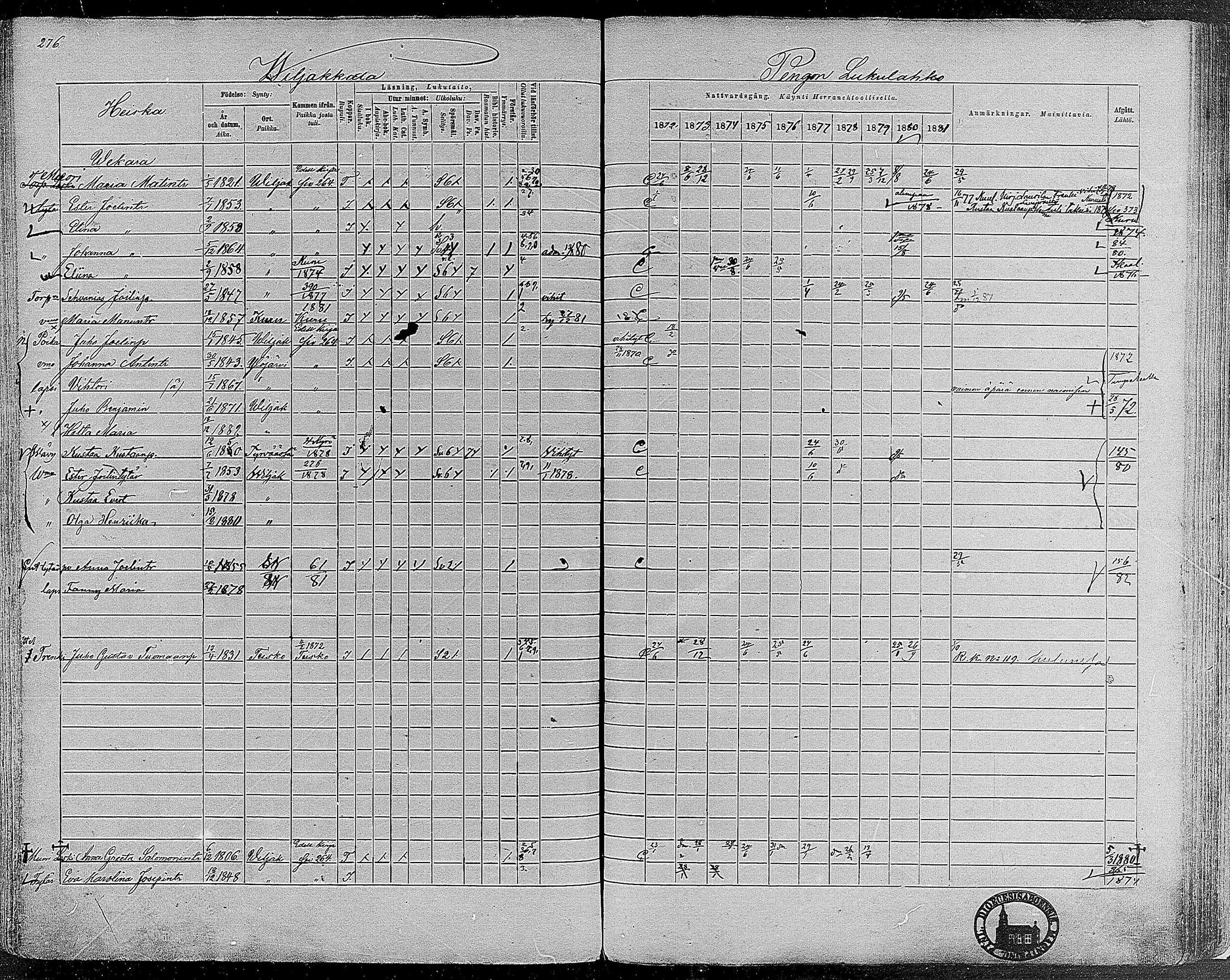 [ ../kirjat/Kirkonkirjat/viljakkala/rippikirja_1872-1881_mko59-71/kuvat/248.jpg ]
