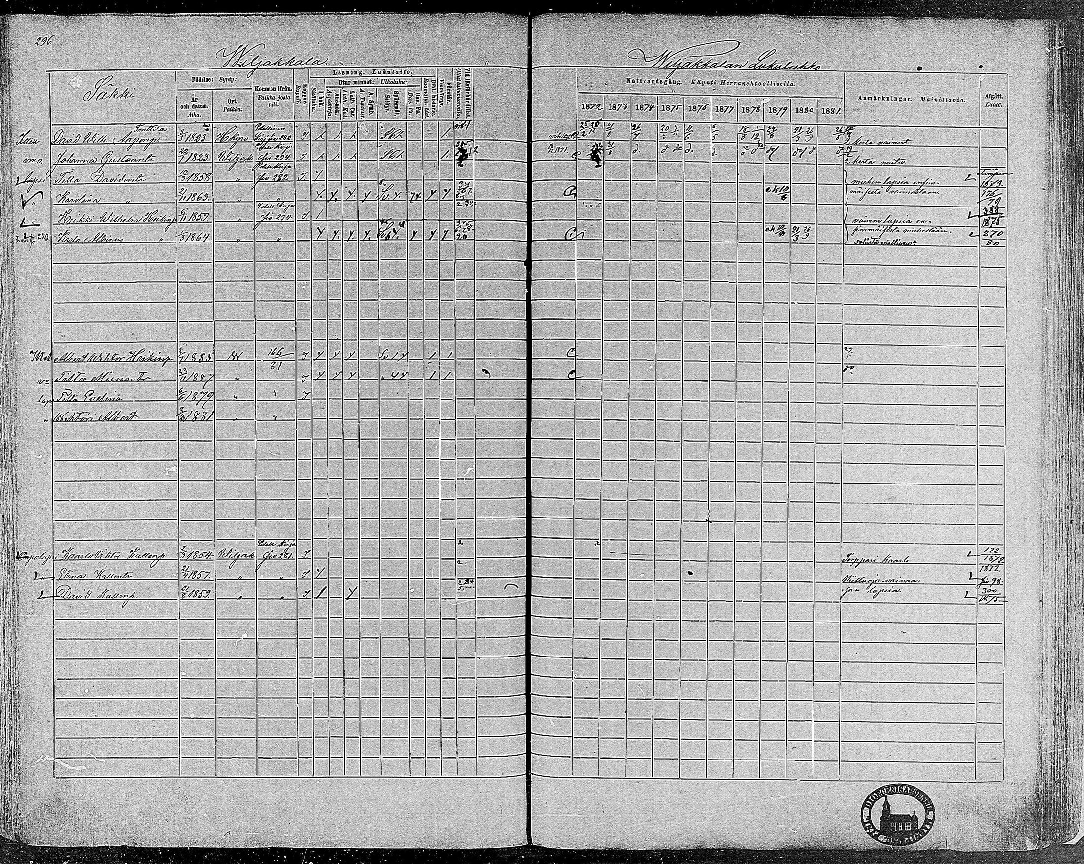 [ ../kirjat/Kirkonkirjat/viljakkala/rippikirja_1872-1881_mko59-71/kuvat/265.jpg ]