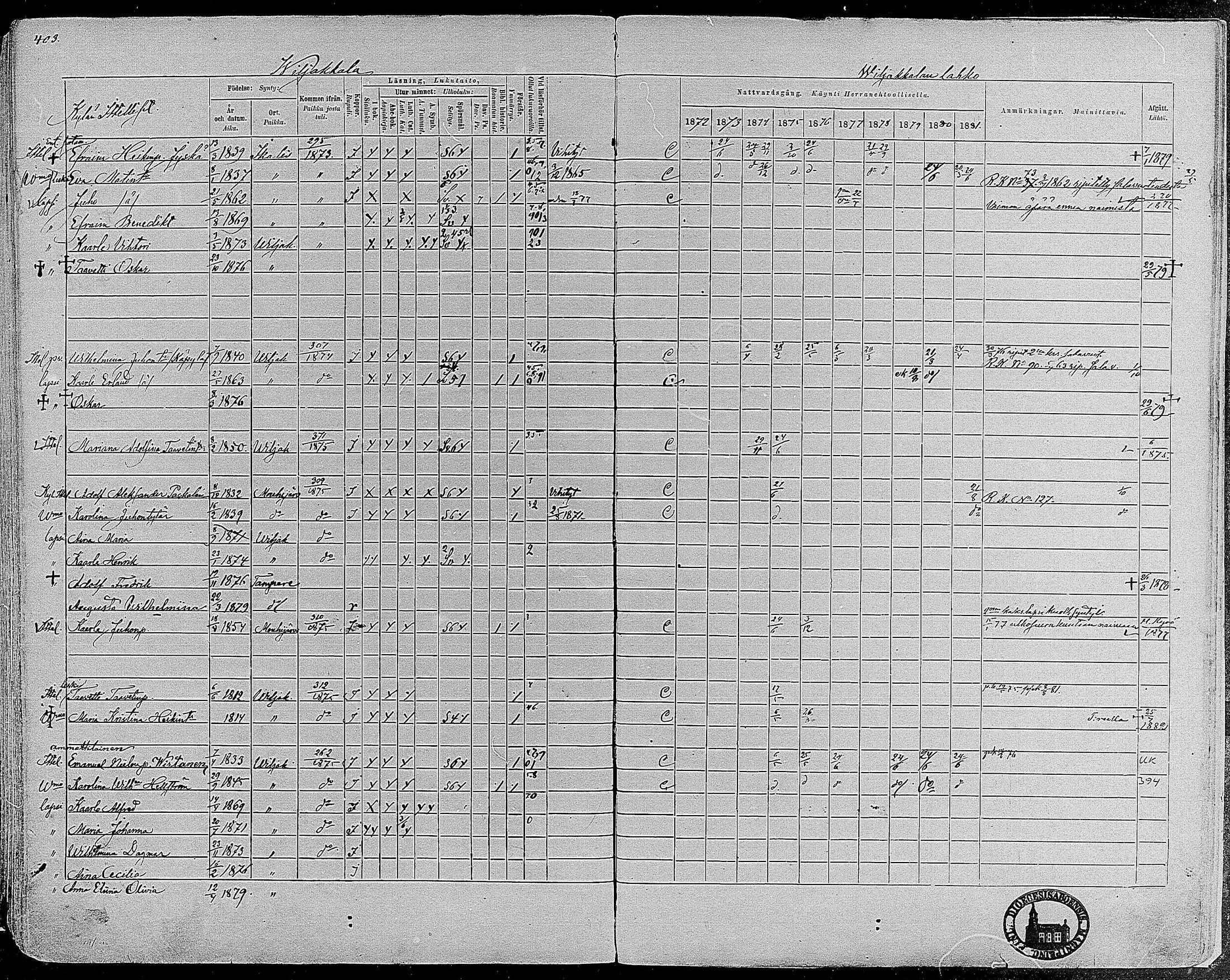 [ ../kirjat/Kirkonkirjat/viljakkala/rippikirja_1872-1881_mko59-71/kuvat/362.jpg ]