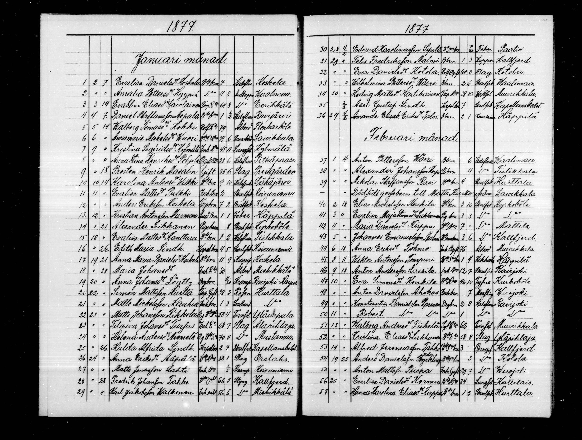 [ ../kirjat/Kirkonkirjat/virolahti/kuolleet_1854-1885_mko183-188/kuvat/109.jpg ]