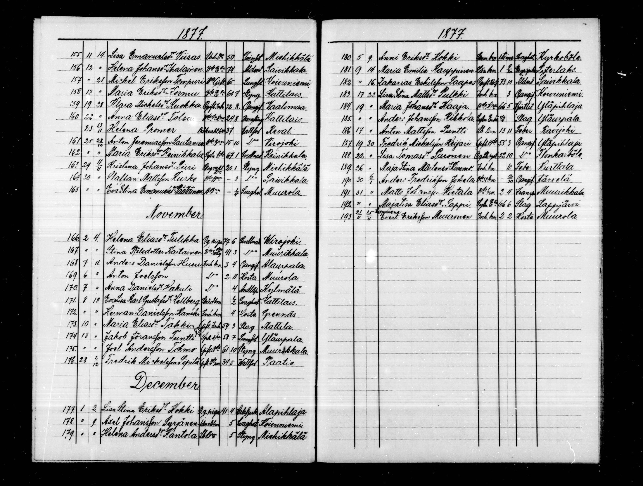 [ ../kirjat/Kirkonkirjat/virolahti/kuolleet_1854-1885_mko183-188/kuvat/112.jpg ]