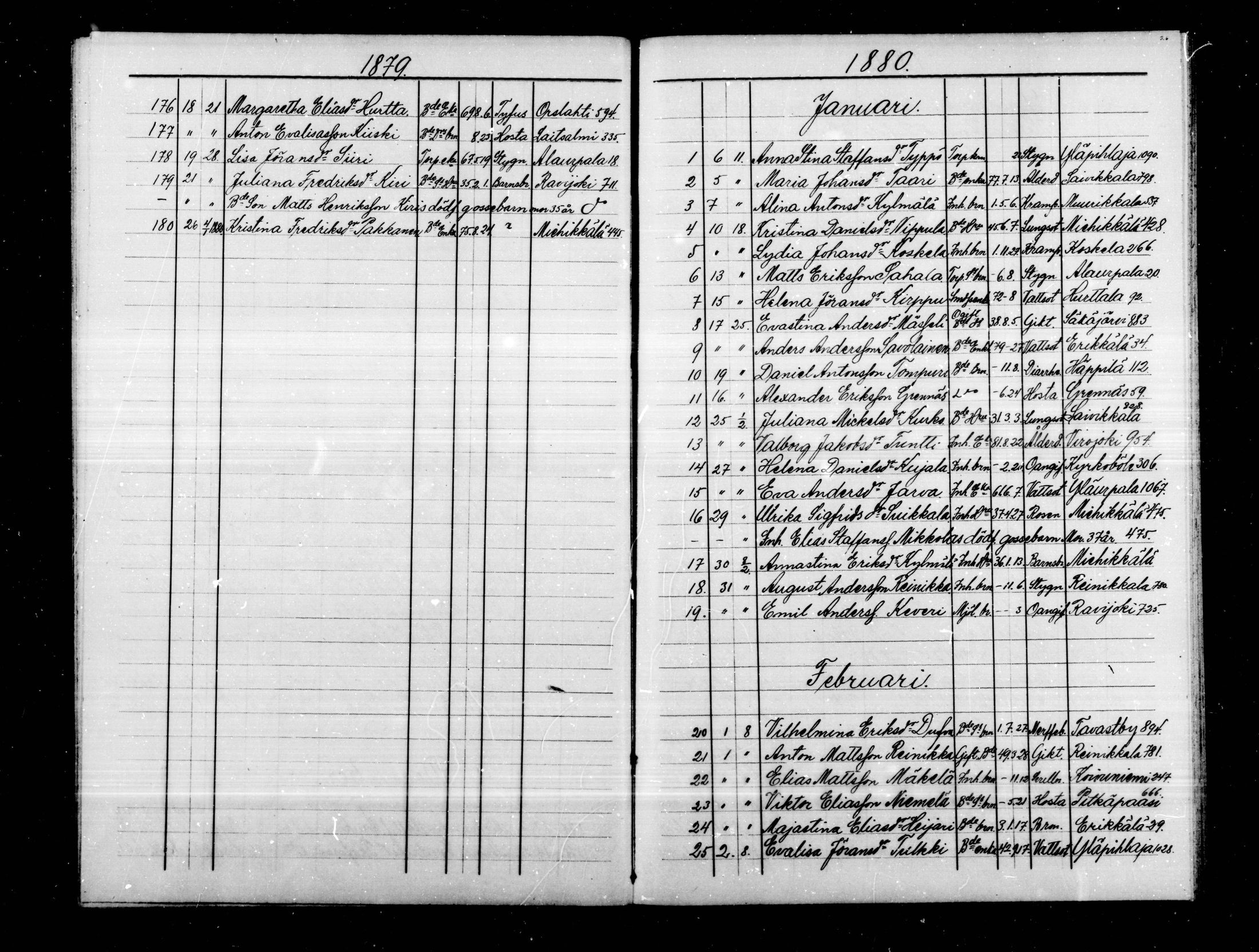 [ ../kirjat/Kirkonkirjat/virolahti/kuolleet_1854-1885_mko183-188/kuvat/121.jpg ]