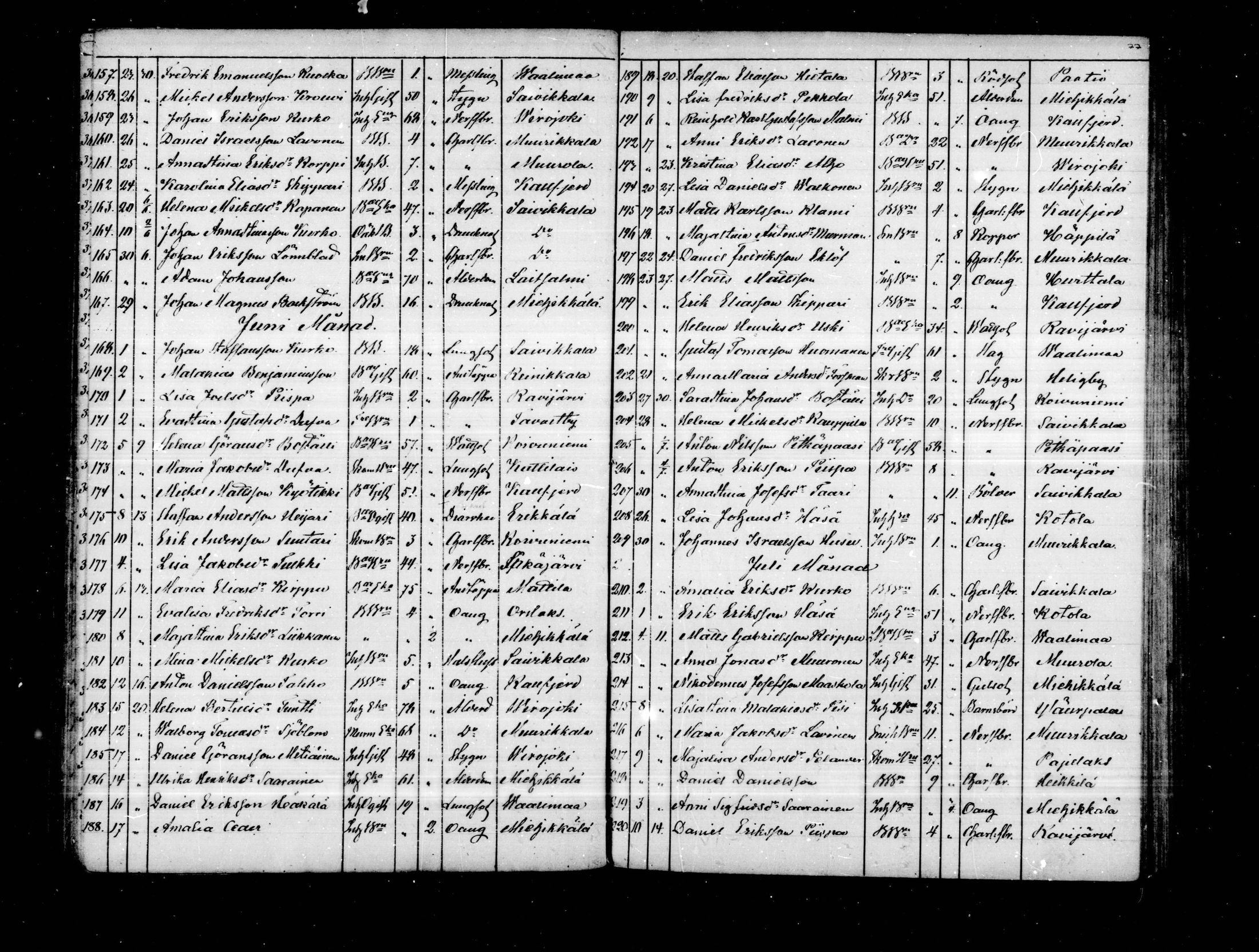 [ ../kirjat/Kirkonkirjat/virolahti/kuolleet_1854-1885_mko183-188/kuvat/76.jpg ]