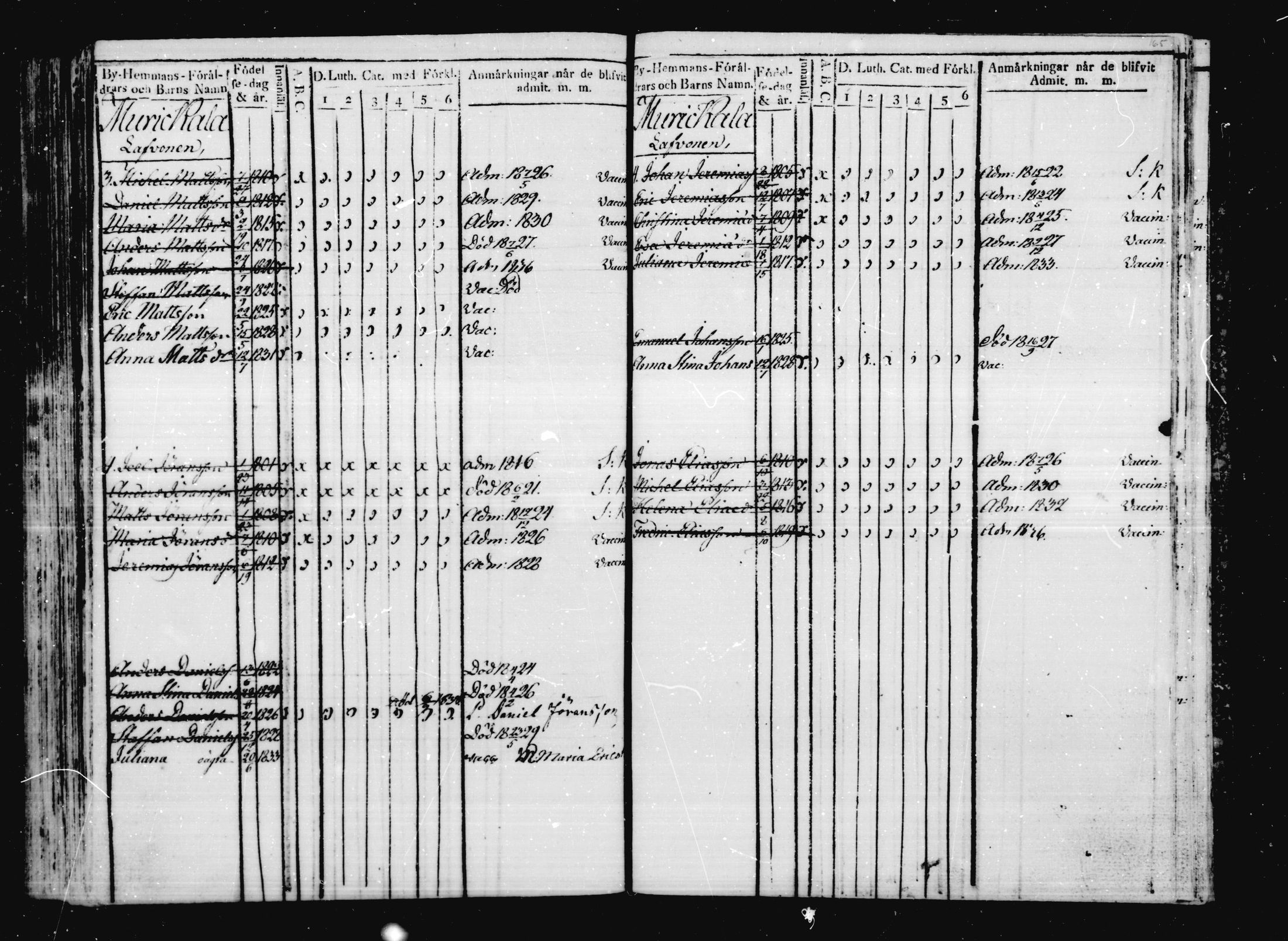 [ ../kirjat/Kirkonkirjat/virolahti/lastenkirja_1815-1830_mko1-7/kuvat/183.jpg ]