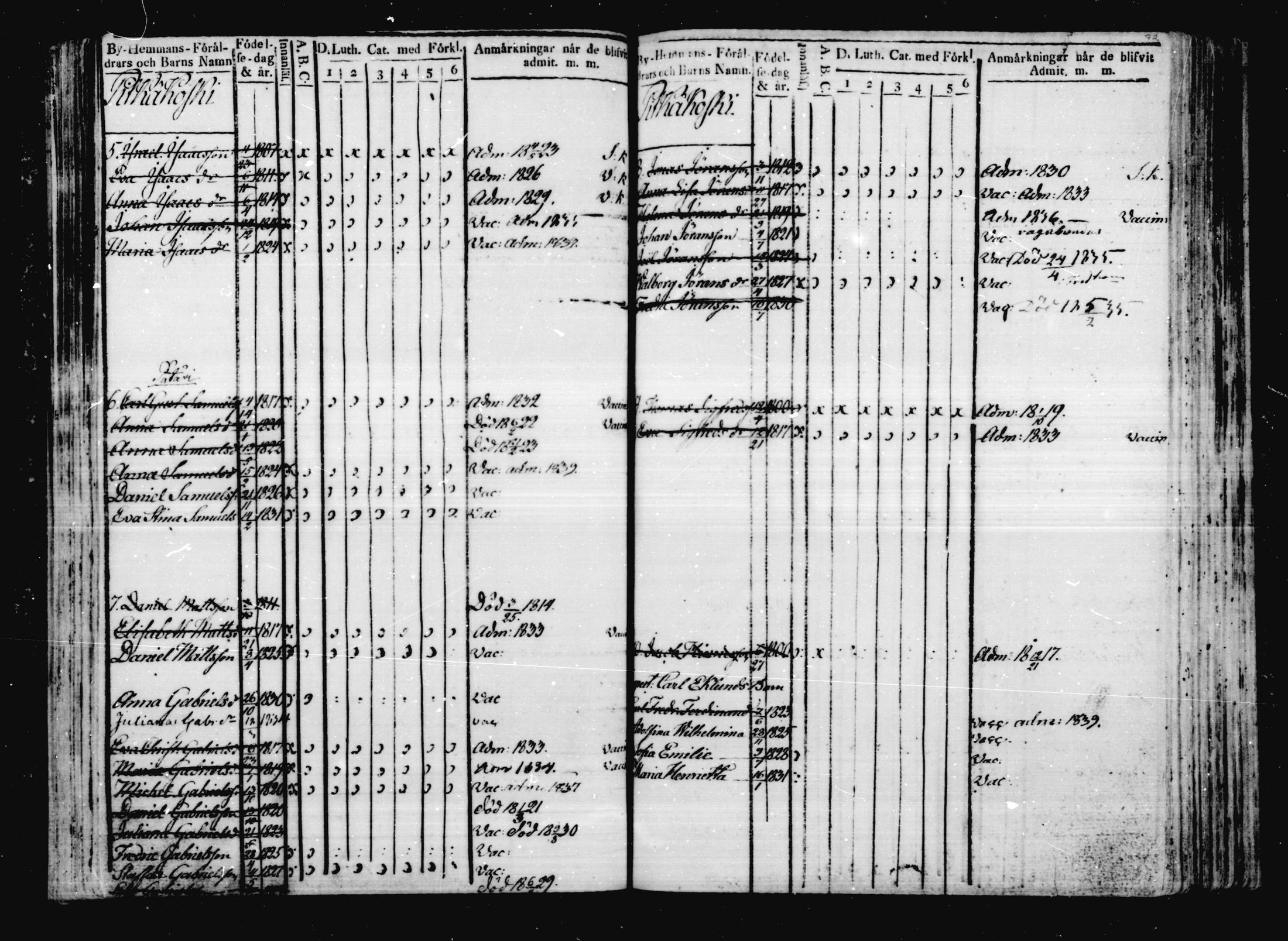 [ ../kirjat/Kirkonkirjat/virolahti/lastenkirja_1815-1830_mko1-7/kuvat/81.jpg ]