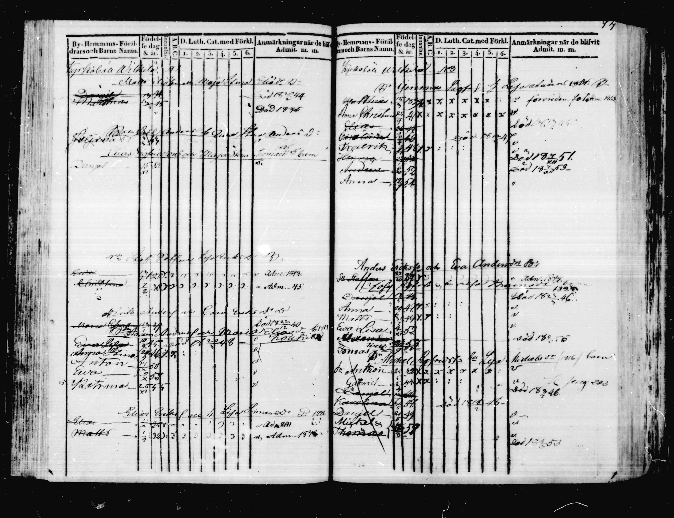 [ ../kirjat/Kirkonkirjat/virolahti/lastenkirja_1831-1855_mko8-18/kuvat/101.jpg ]