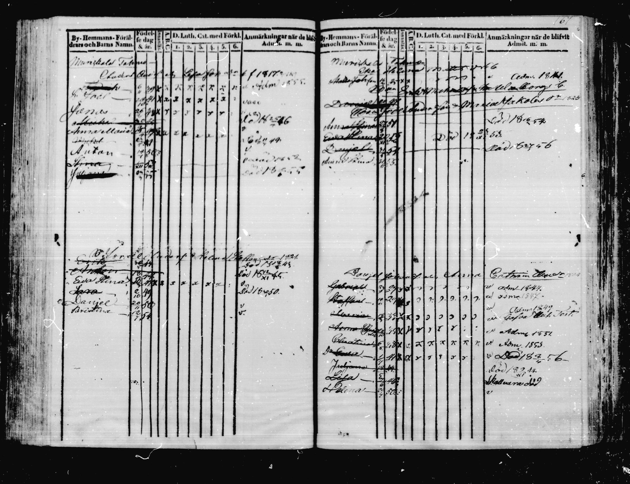 [ ../kirjat/Kirkonkirjat/virolahti/lastenkirja_1831-1855_mko8-18/kuvat/180.jpg ]