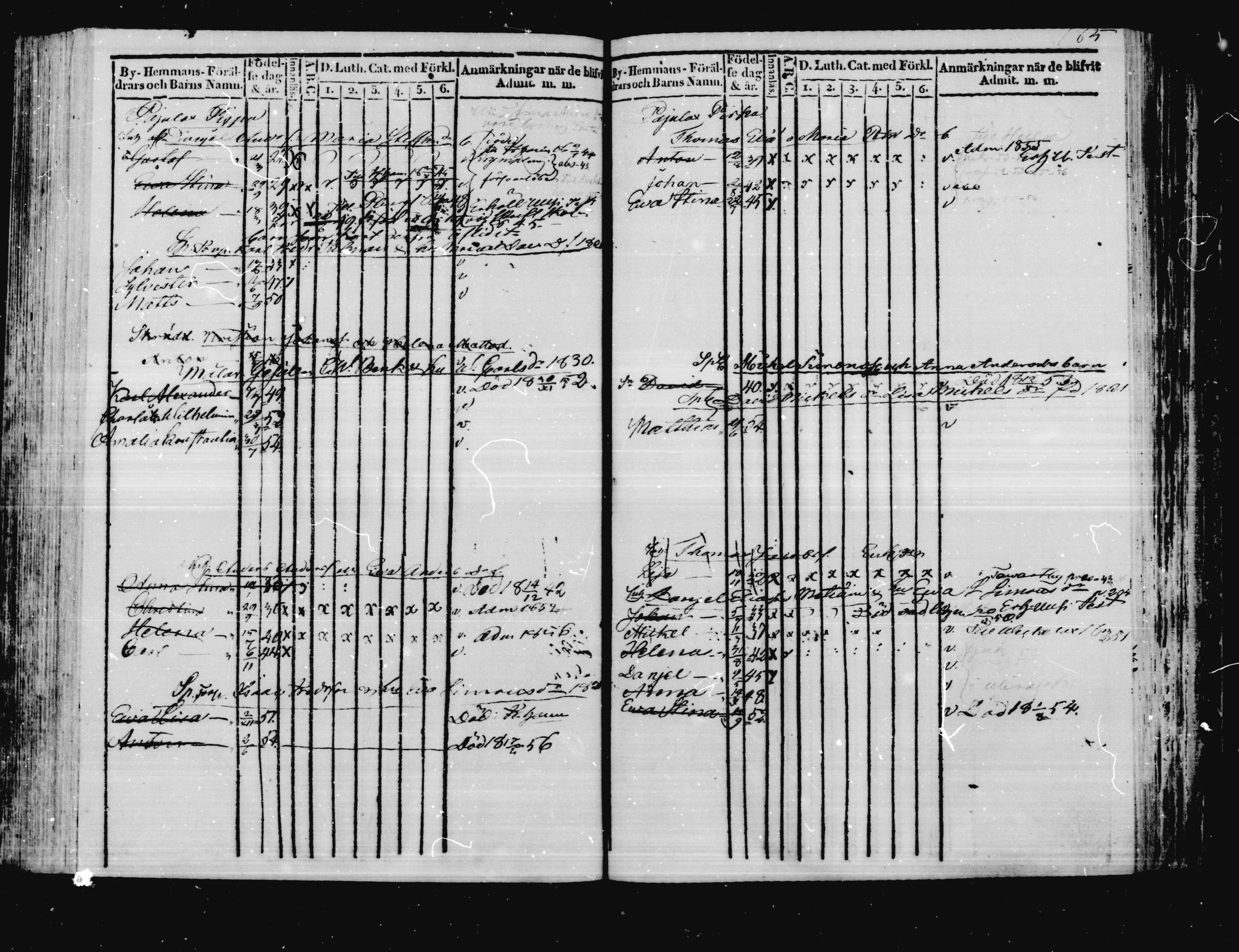 [ ../kirjat/Kirkonkirjat/virolahti/lastenkirja_1831-1855_mko8-18/kuvat/199.jpg ]