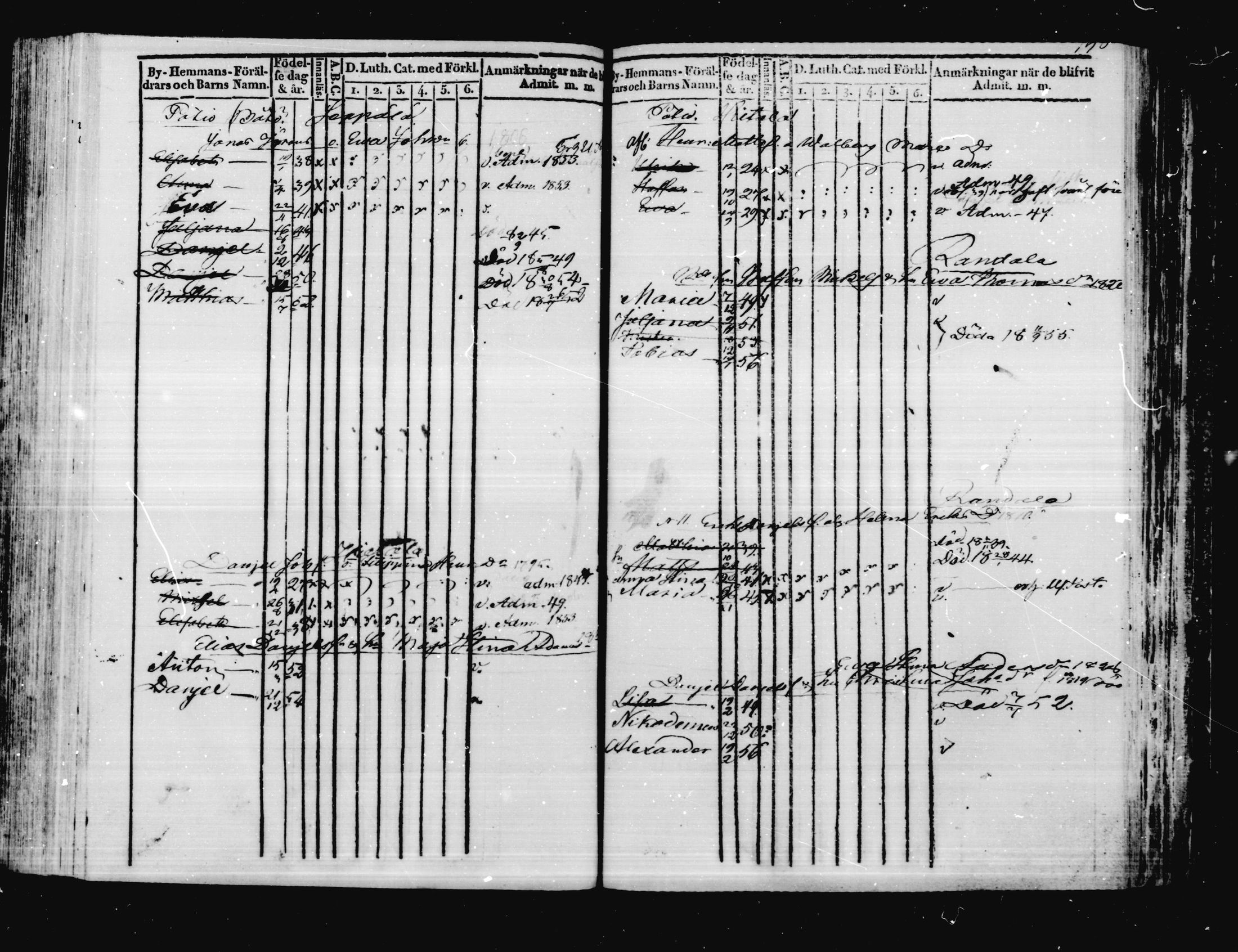 [ ../kirjat/Kirkonkirjat/virolahti/lastenkirja_1831-1855_mko8-18/kuvat/204.jpg ]