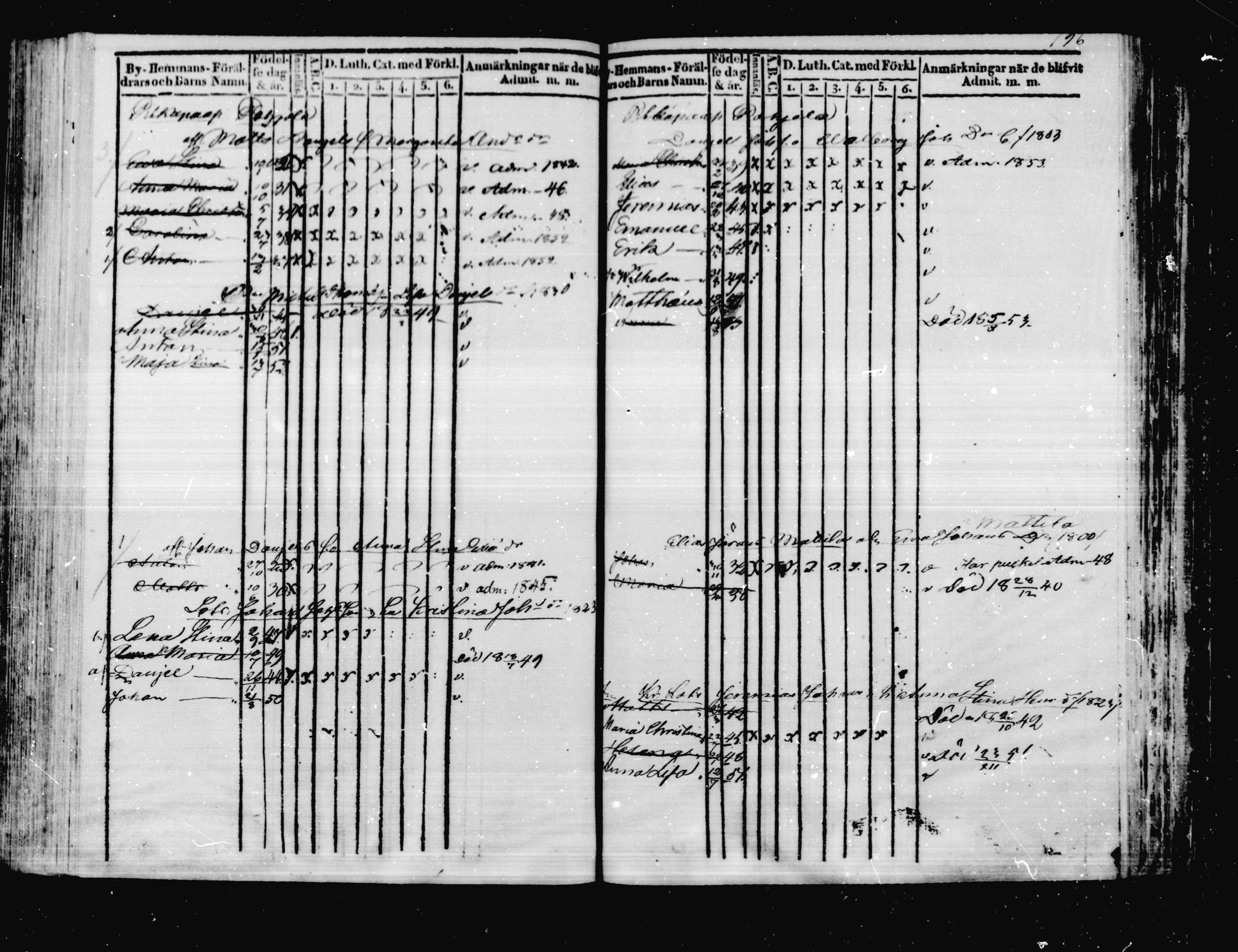 [ ../kirjat/Kirkonkirjat/virolahti/lastenkirja_1831-1855_mko8-18/kuvat/210.jpg ]