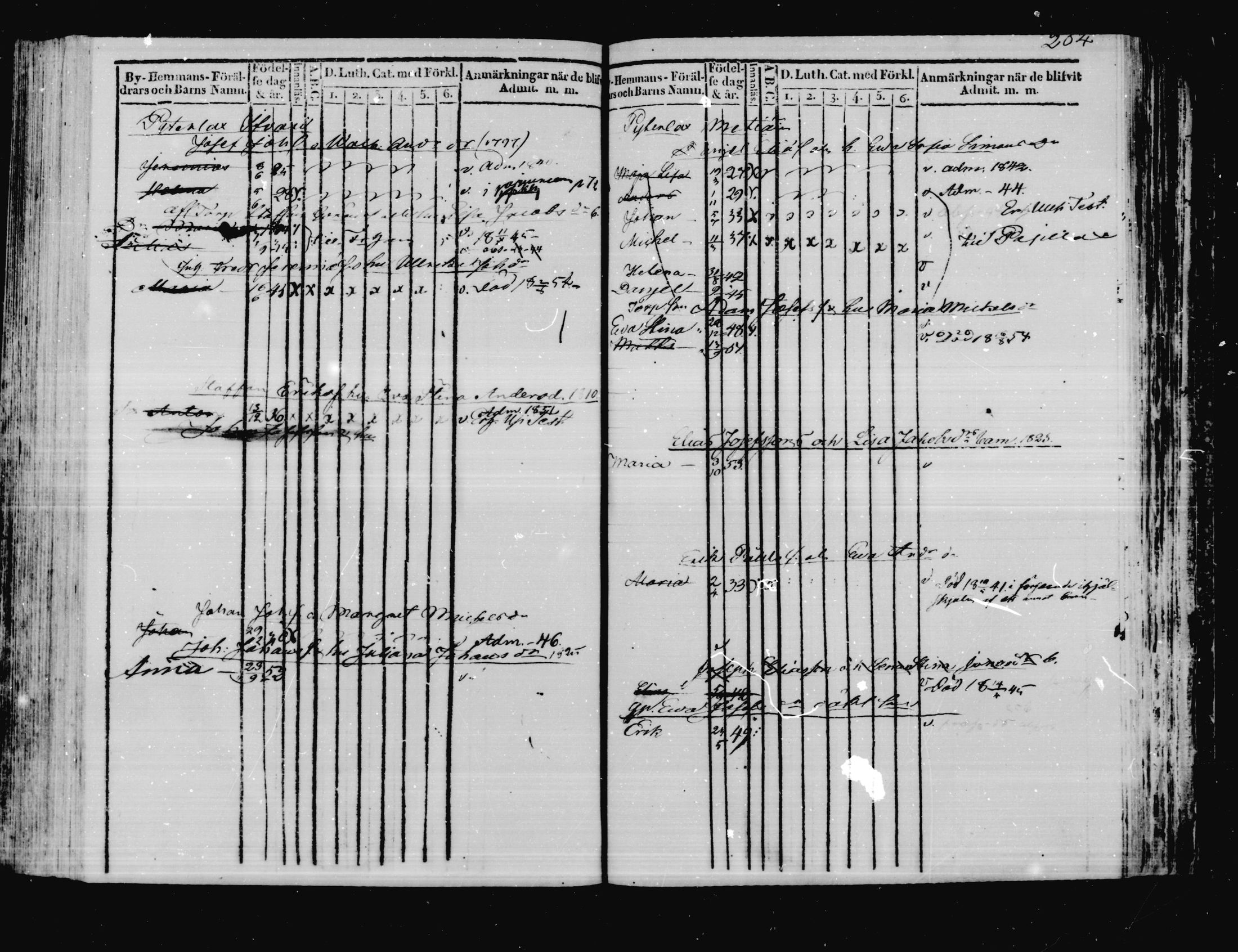 [ ../kirjat/Kirkonkirjat/virolahti/lastenkirja_1831-1855_mko8-18/kuvat/218.jpg ]