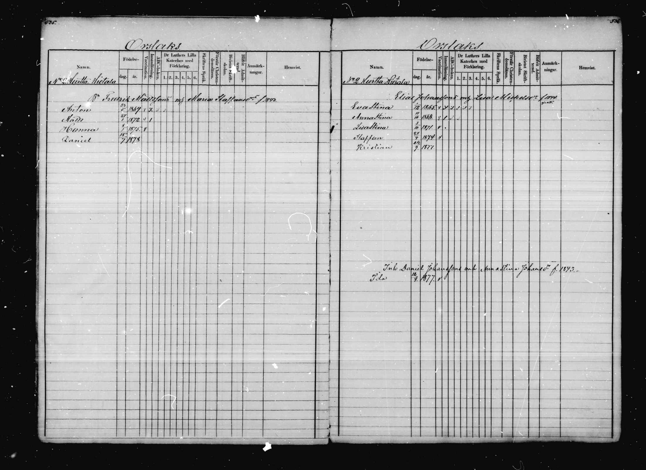 [ ../kirjat/Kirkonkirjat/virolahti/lastenkirja_1866-1878_mko29-45/kuvat/263.jpg ]