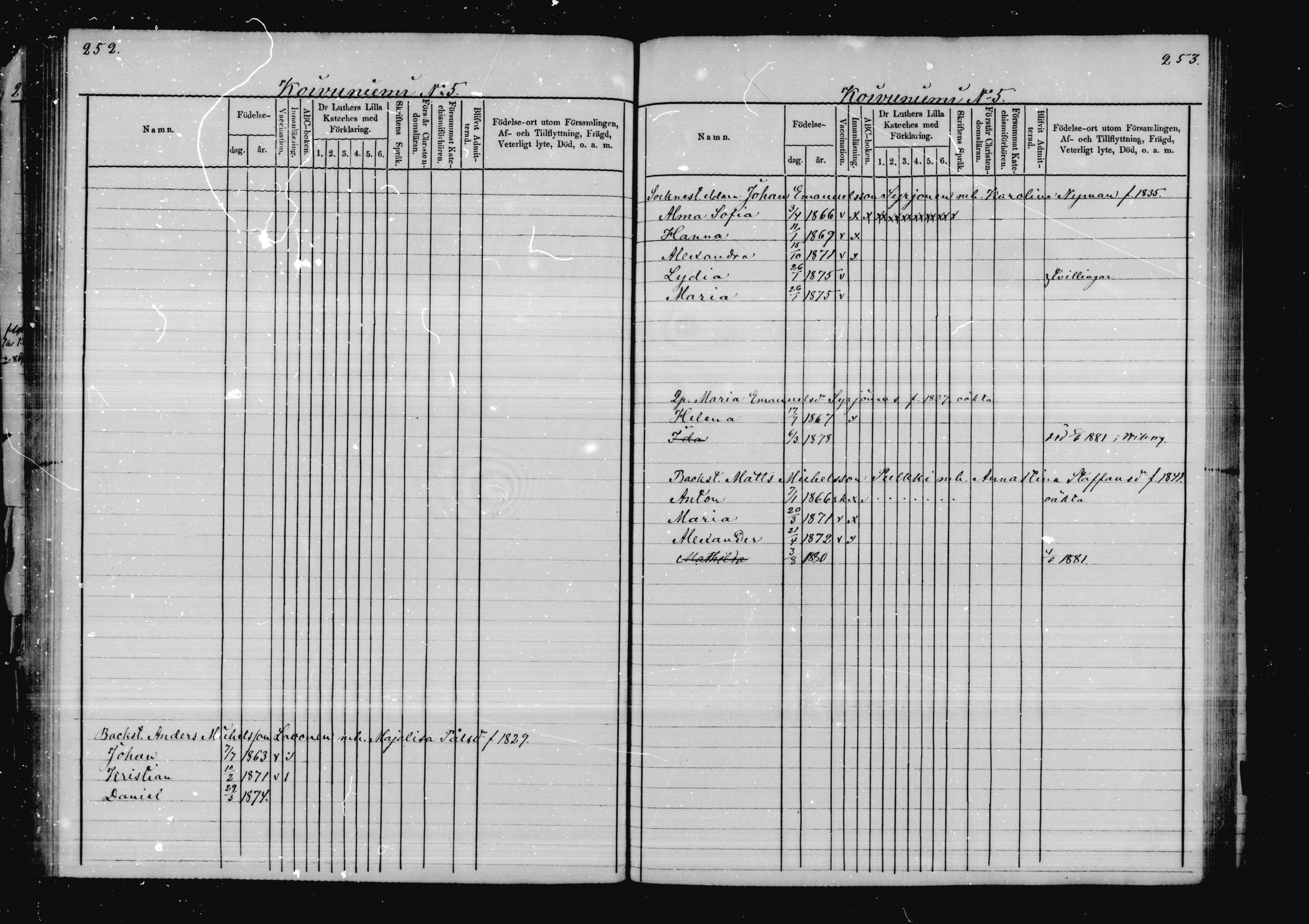 [ ../kirjat/Kirkonkirjat/virolahti/lastenkirja_1878-1879_mko46-63/kuvat/122.jpg ]