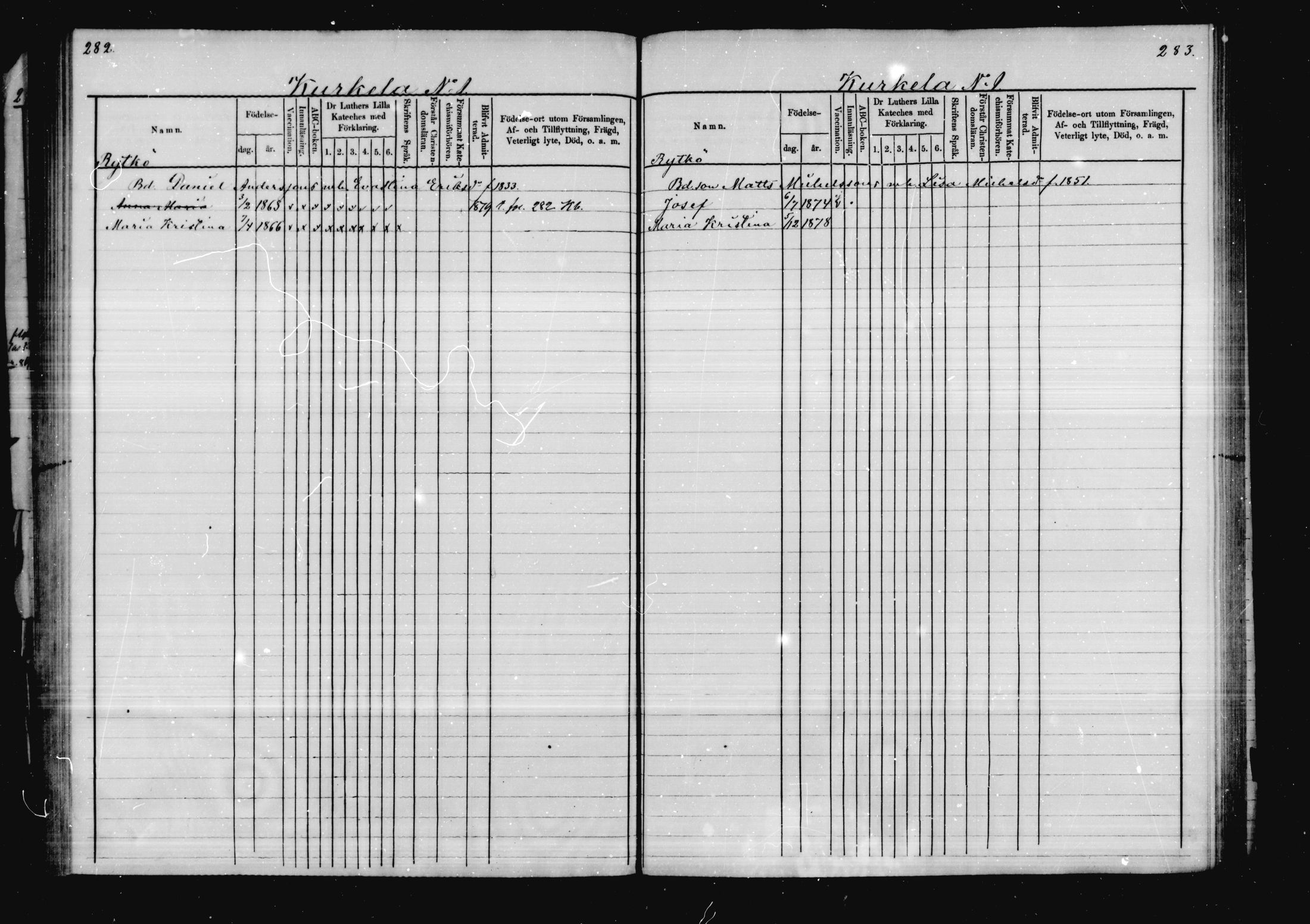 [ ../kirjat/Kirkonkirjat/virolahti/lastenkirja_1878-1879_mko46-63/kuvat/137.jpg ]