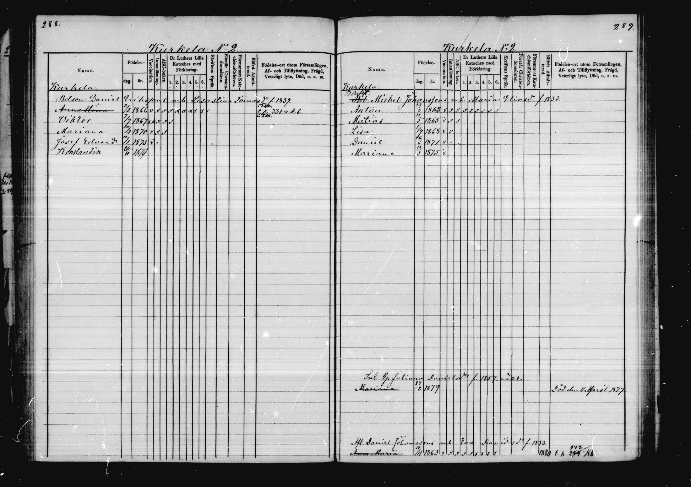 [ ../kirjat/Kirkonkirjat/virolahti/lastenkirja_1878-1879_mko46-63/kuvat/140.jpg ]