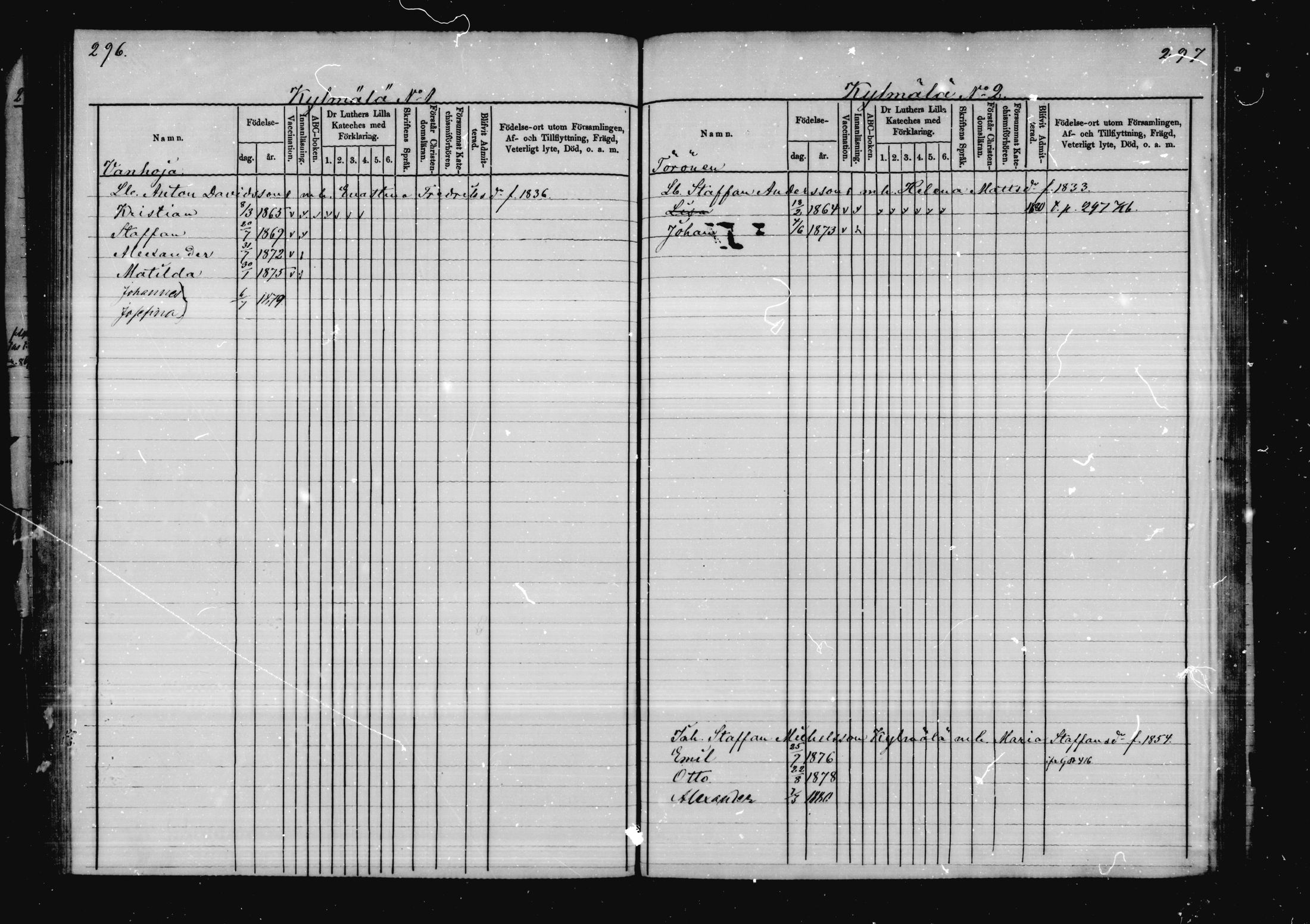 [ ../kirjat/Kirkonkirjat/virolahti/lastenkirja_1878-1879_mko46-63/kuvat/144.jpg ]