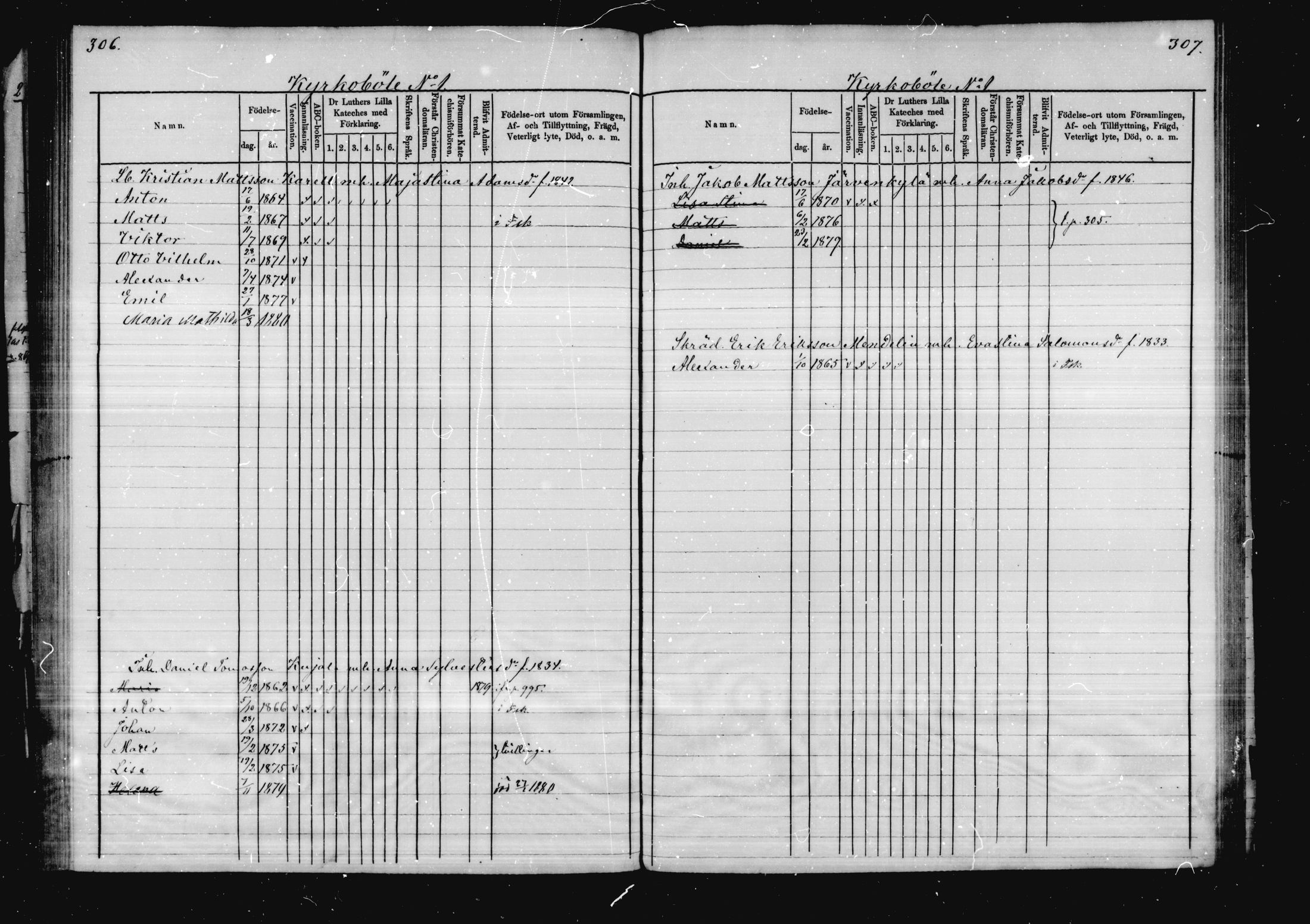 [ ../kirjat/Kirkonkirjat/virolahti/lastenkirja_1878-1879_mko46-63/kuvat/148.jpg ]