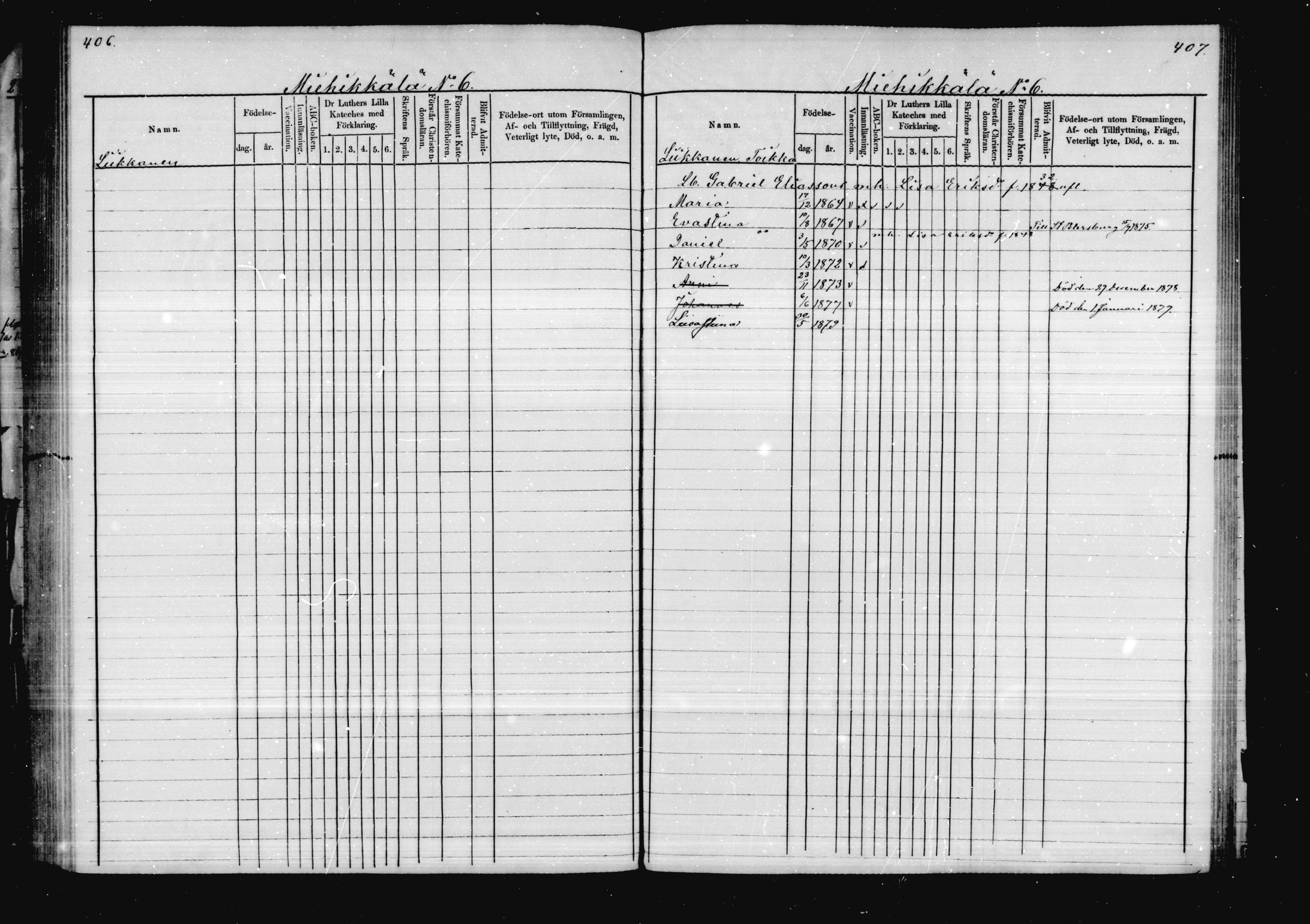 [ ../kirjat/Kirkonkirjat/virolahti/lastenkirja_1878-1879_mko46-63/kuvat/194.jpg ]