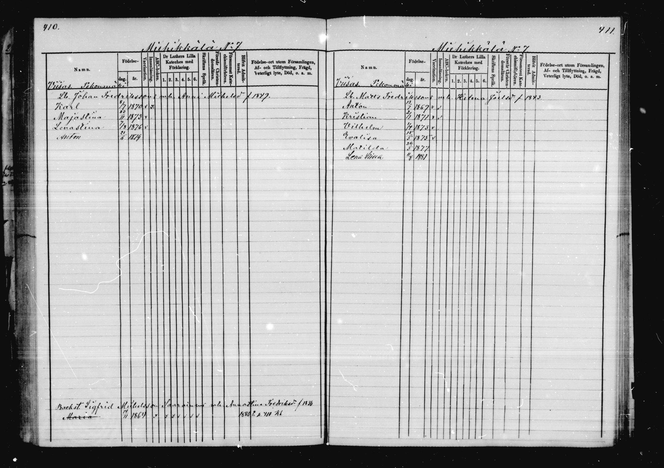 [ ../kirjat/Kirkonkirjat/virolahti/lastenkirja_1878-1879_mko46-63/kuvat/196.jpg ]