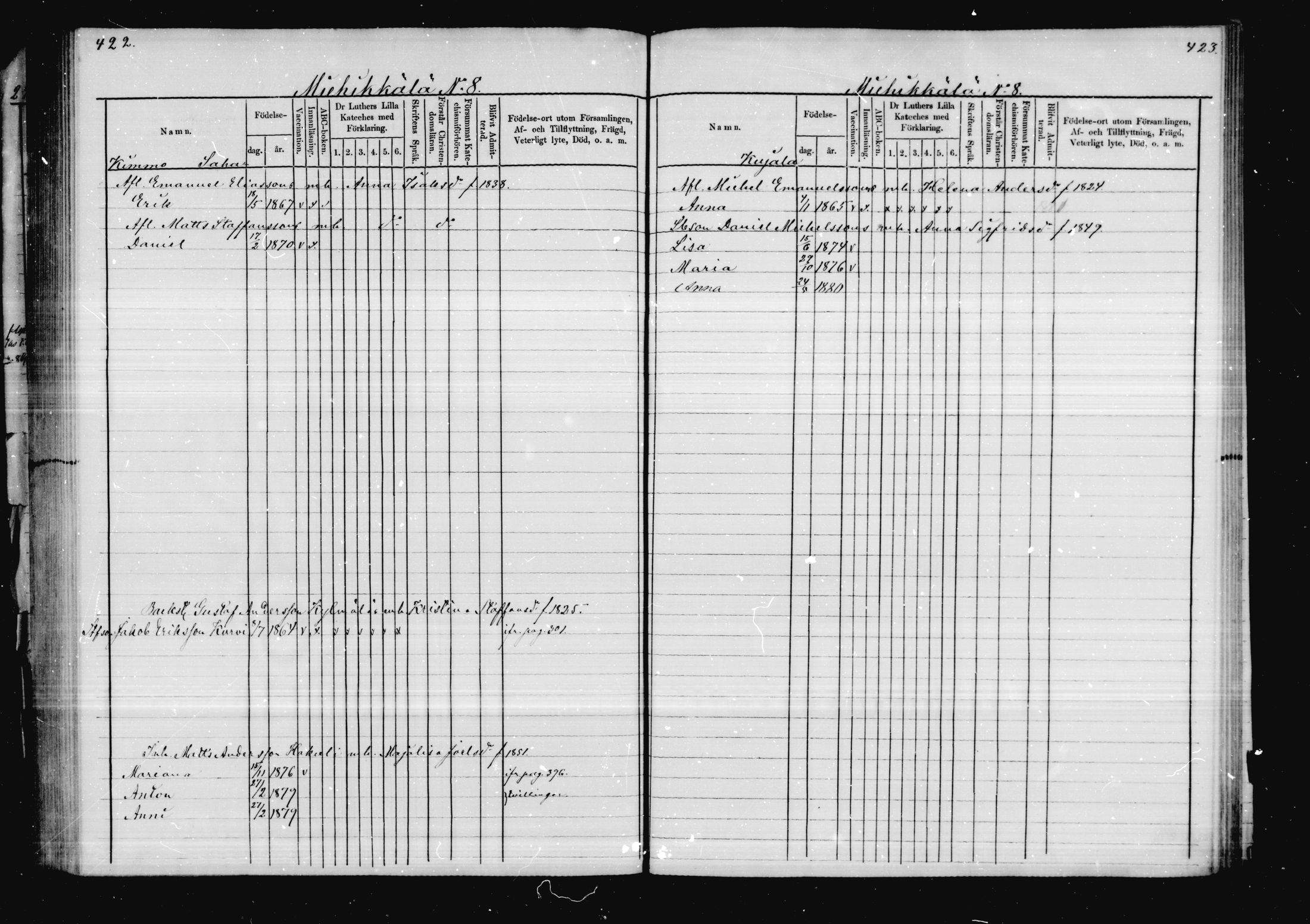 [ ../kirjat/Kirkonkirjat/virolahti/lastenkirja_1878-1879_mko46-63/kuvat/202.jpg ]