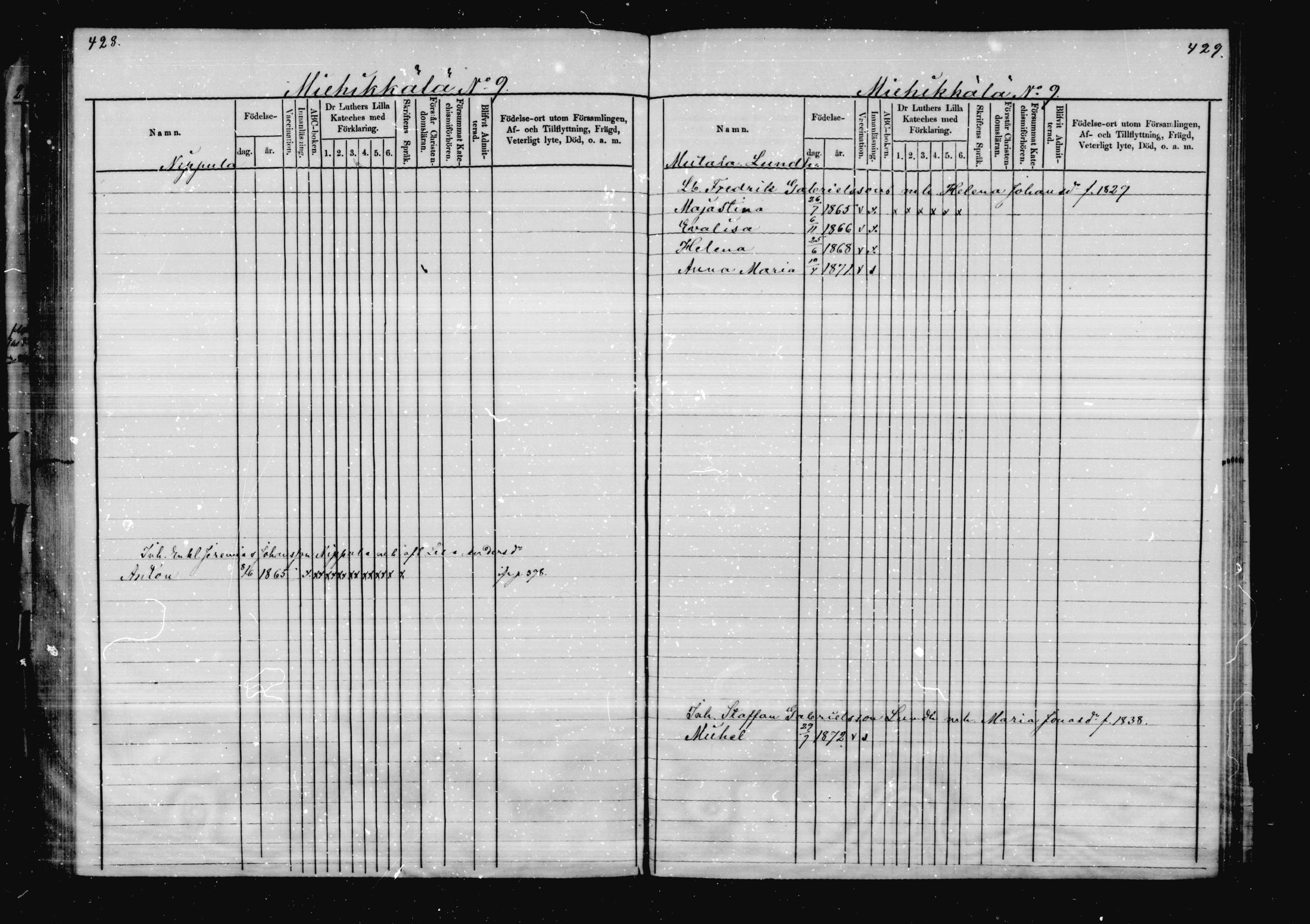 [ ../kirjat/Kirkonkirjat/virolahti/lastenkirja_1878-1879_mko46-63/kuvat/205.jpg ]