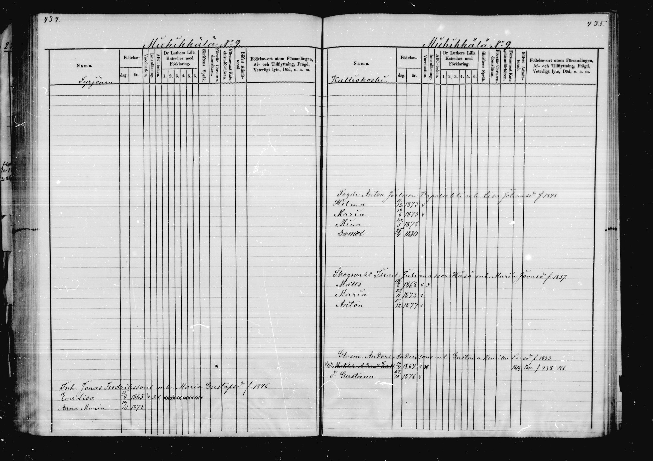 [ ../kirjat/Kirkonkirjat/virolahti/lastenkirja_1878-1879_mko46-63/kuvat/208.jpg ]