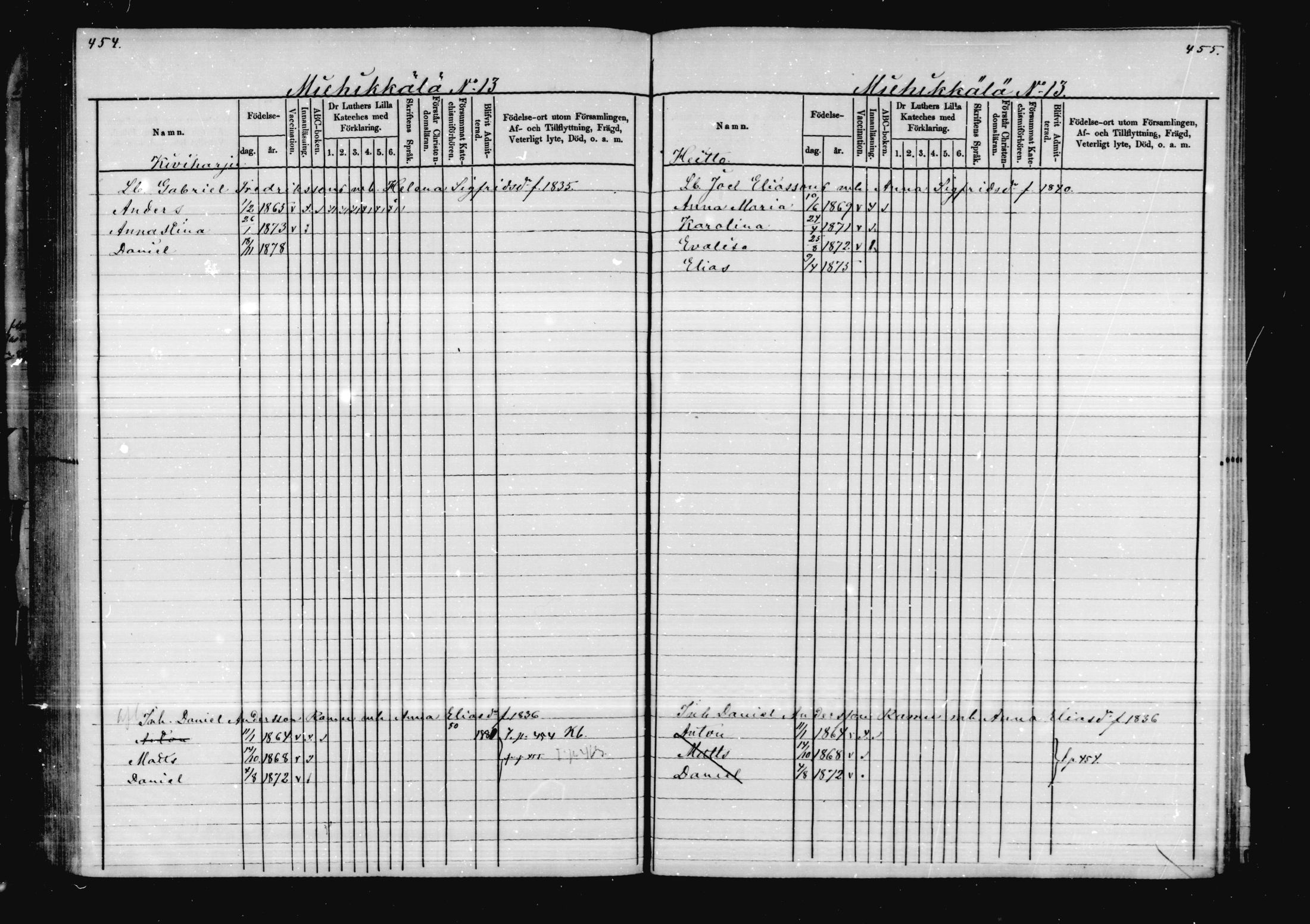 [ ../kirjat/Kirkonkirjat/virolahti/lastenkirja_1878-1879_mko46-63/kuvat/217.jpg ]