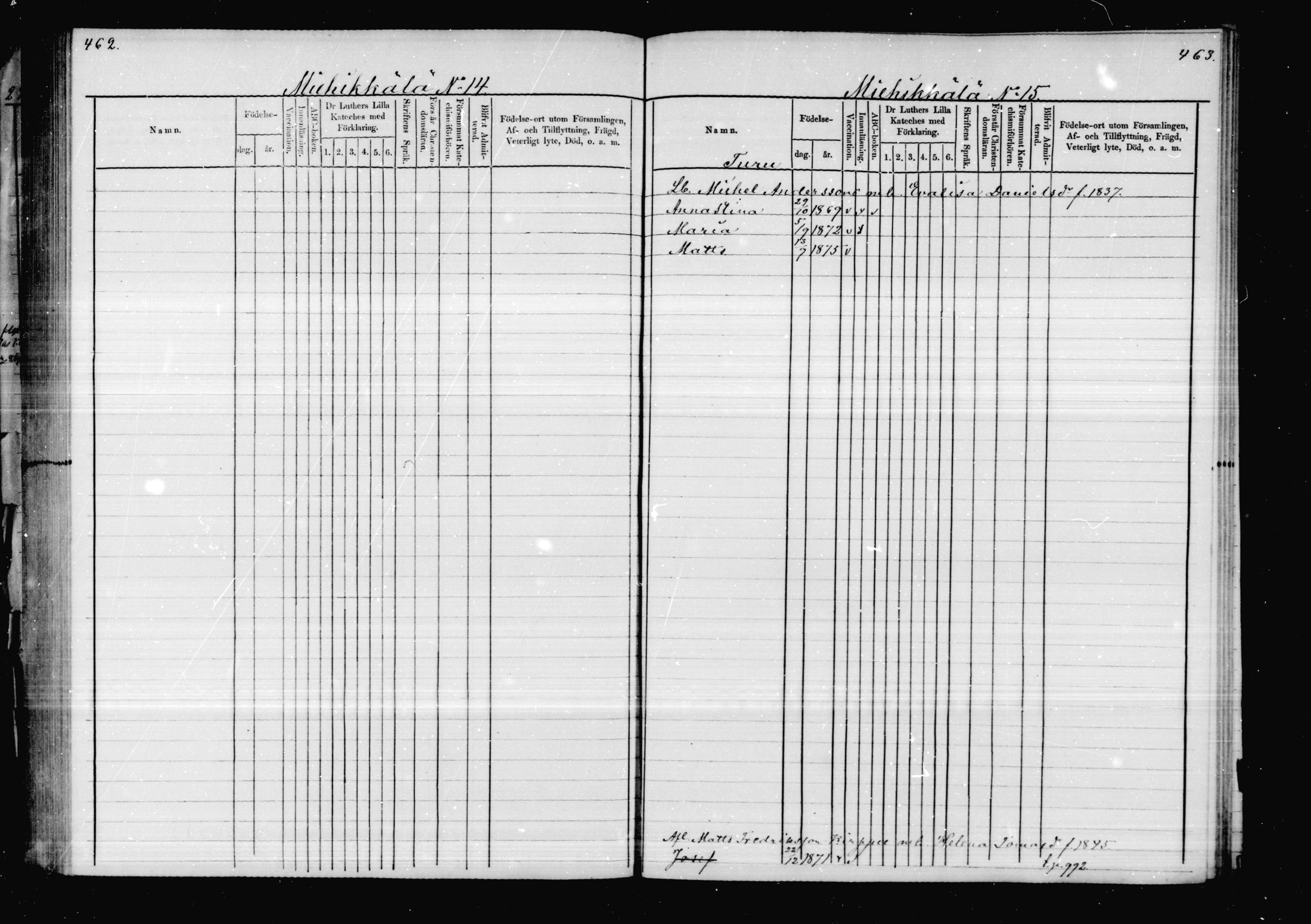 [ ../kirjat/Kirkonkirjat/virolahti/lastenkirja_1878-1879_mko46-63/kuvat/221.jpg ]