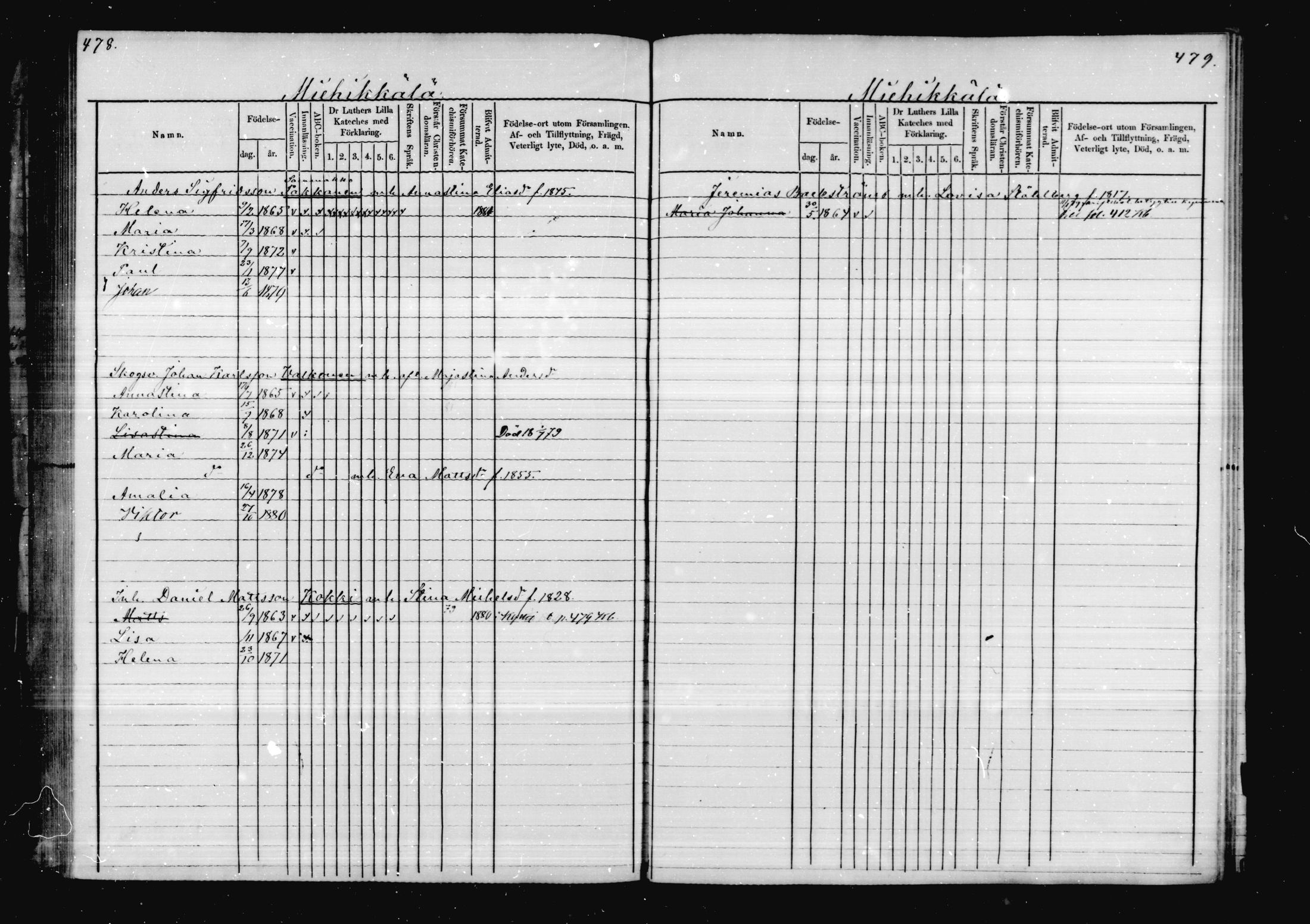[ ../kirjat/Kirkonkirjat/virolahti/lastenkirja_1878-1879_mko46-63/kuvat/229.jpg ]