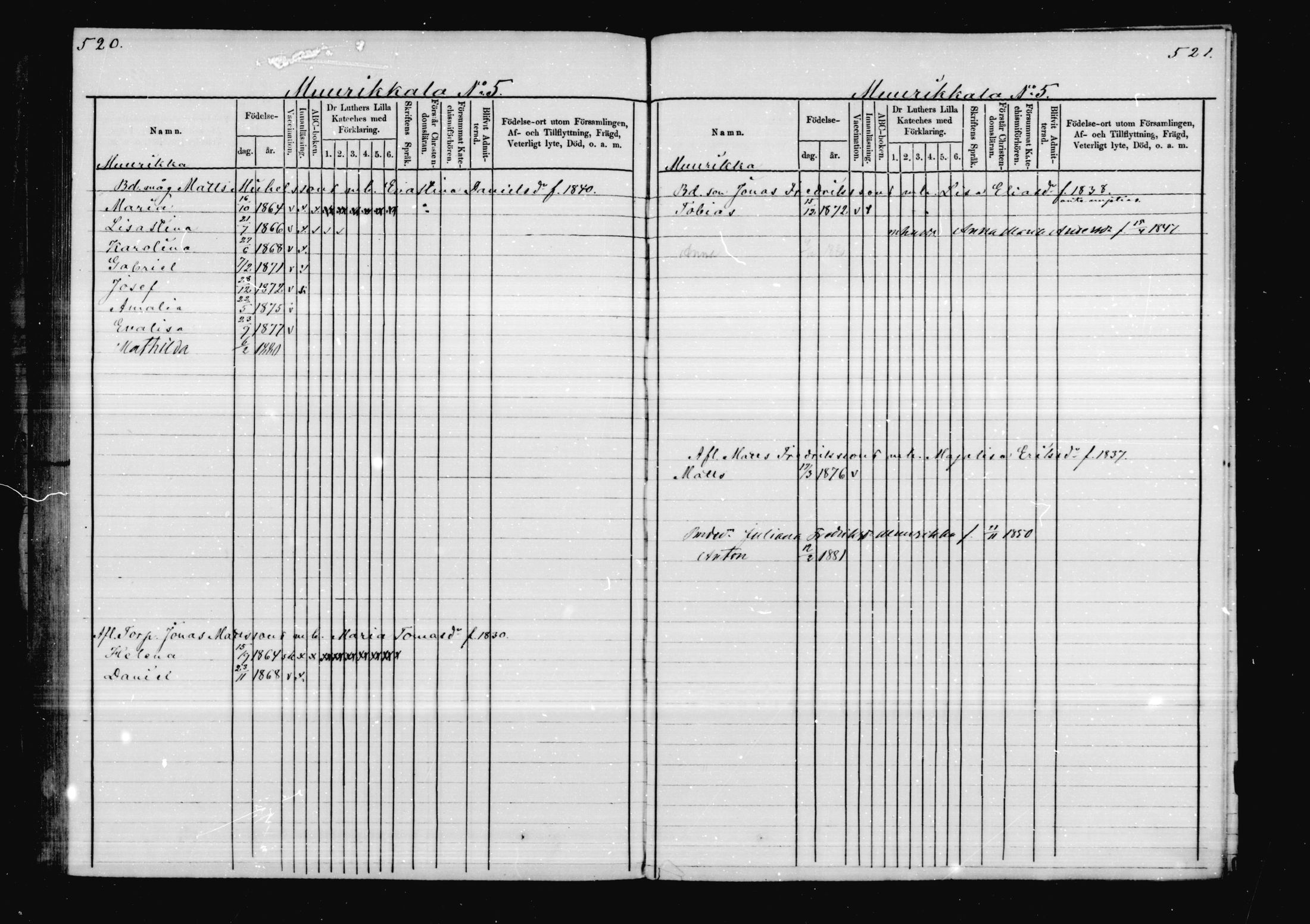 [ ../kirjat/Kirkonkirjat/virolahti/lastenkirja_1878-1879_mko46-63/kuvat/248.jpg ]