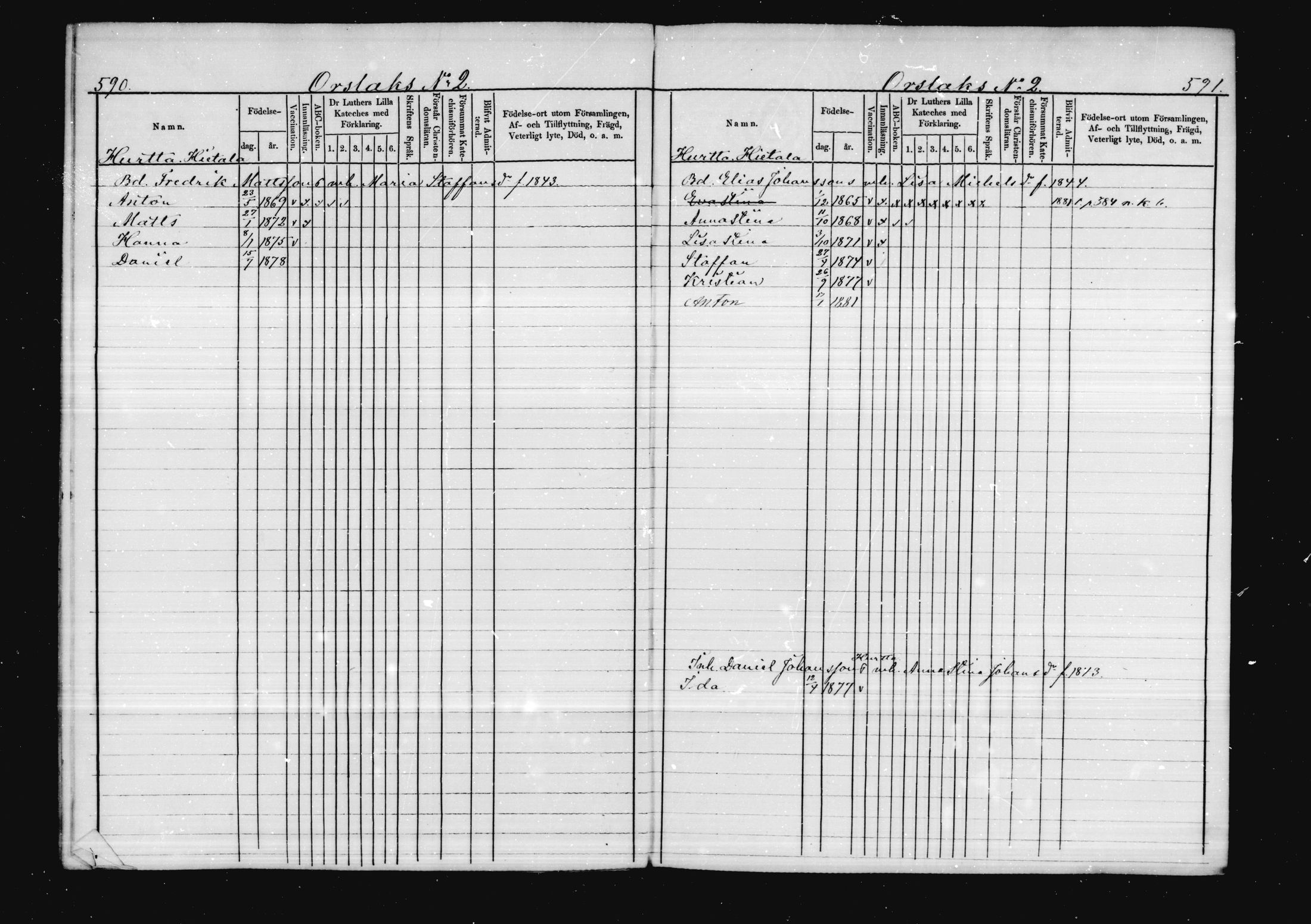 [ ../kirjat/Kirkonkirjat/virolahti/lastenkirja_1878-1879_mko46-63/kuvat/284.jpg ]