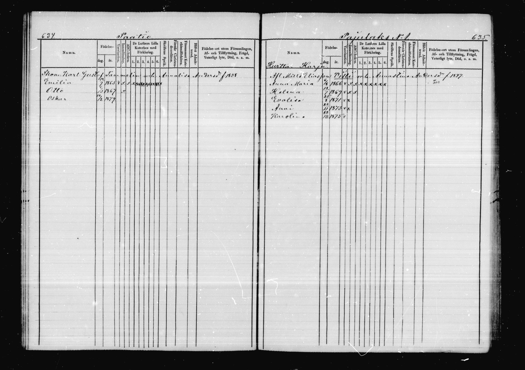 [ ../kirjat/Kirkonkirjat/virolahti/lastenkirja_1878-1879_mko46-63/kuvat/304.jpg ]