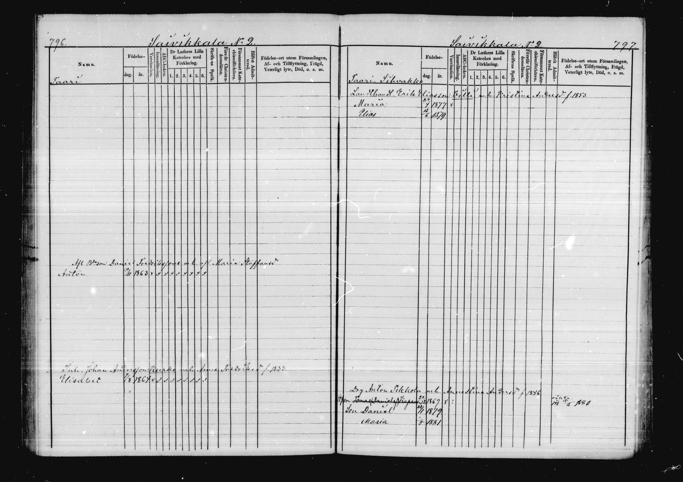 [ ../kirjat/Kirkonkirjat/virolahti/lastenkirja_1878-1879_mko46-63/kuvat/380.jpg ]
