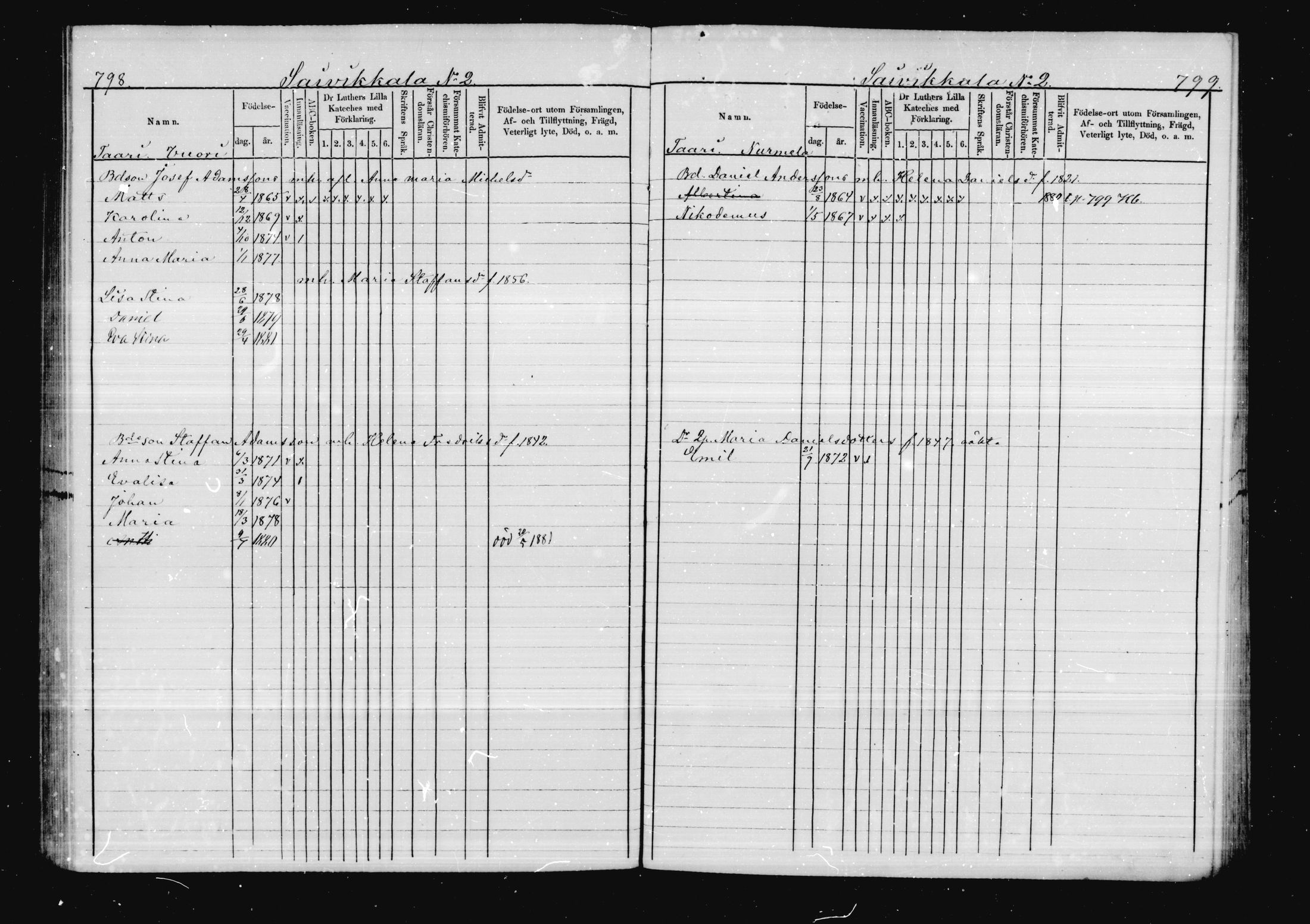 [ ../kirjat/Kirkonkirjat/virolahti/lastenkirja_1878-1879_mko46-63/kuvat/381.jpg ]