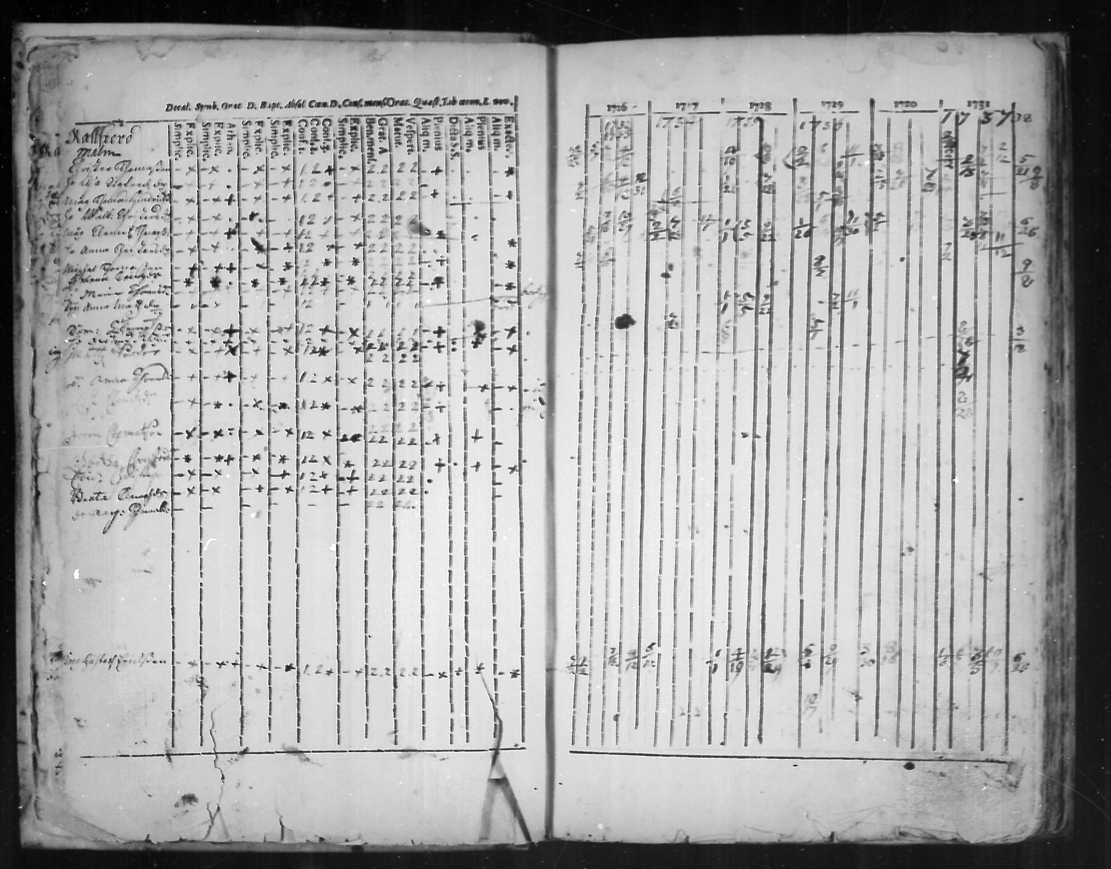 [ ../kirjat/Kirkonkirjat/virolahti/rippikirja_1726-1738_mko1-6/kuvat/10.jpg ]