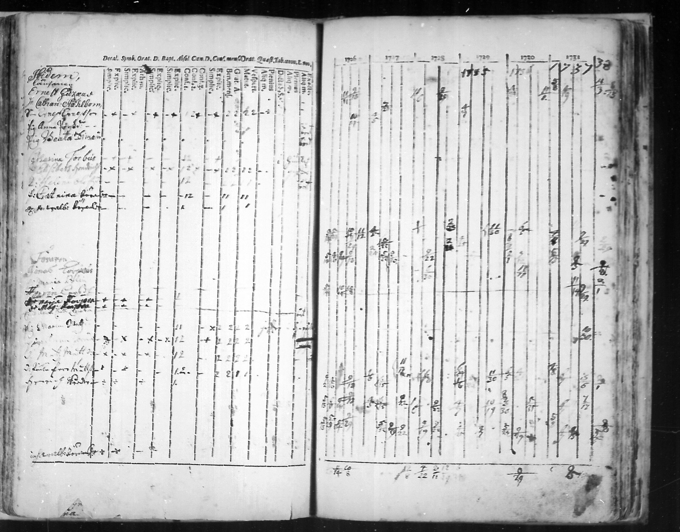 [ ../kirjat/Kirkonkirjat/virolahti/rippikirja_1726-1738_mko1-6/kuvat/104.jpg ]