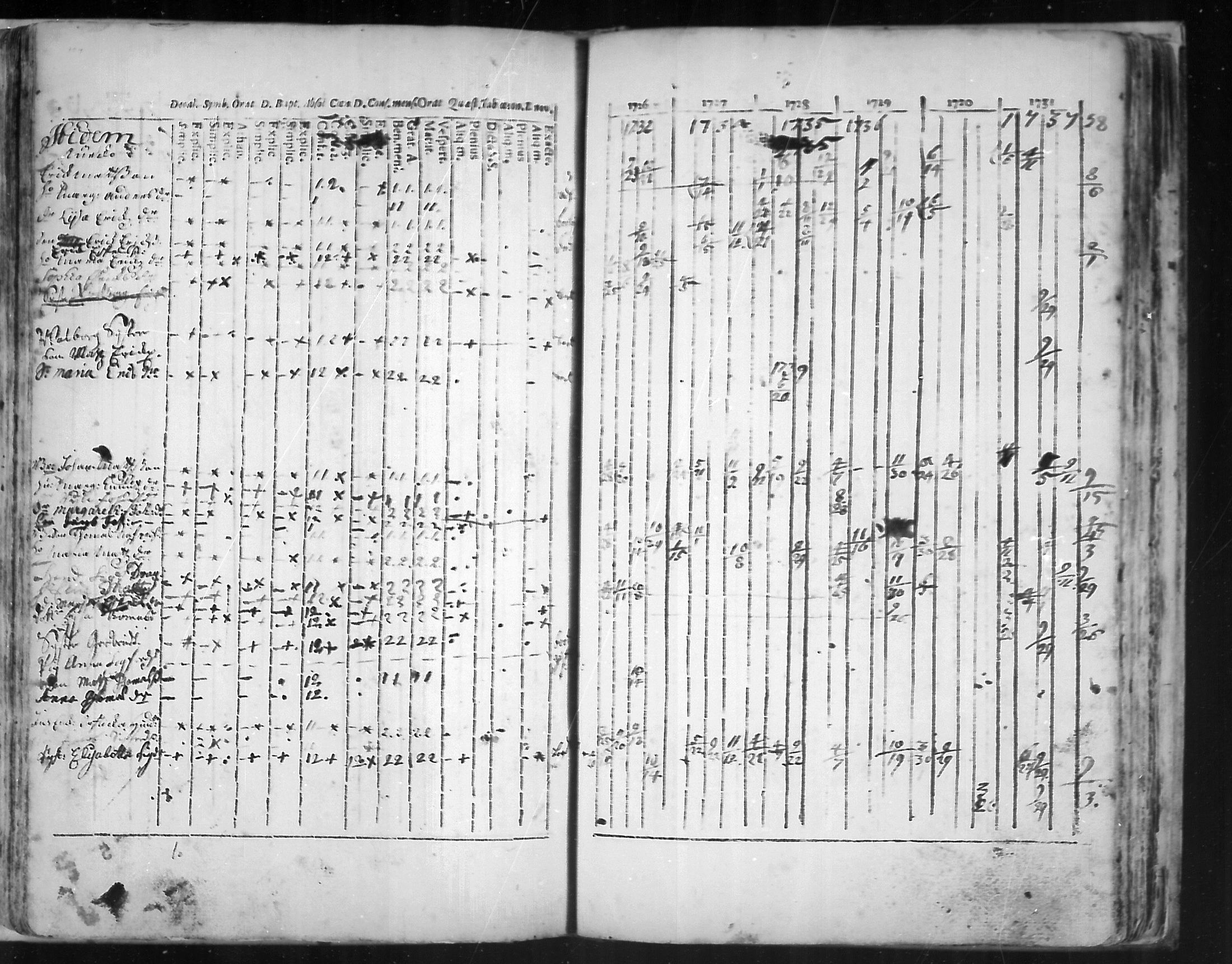 [ ../kirjat/Kirkonkirjat/virolahti/rippikirja_1726-1738_mko1-6/kuvat/105.jpg ]