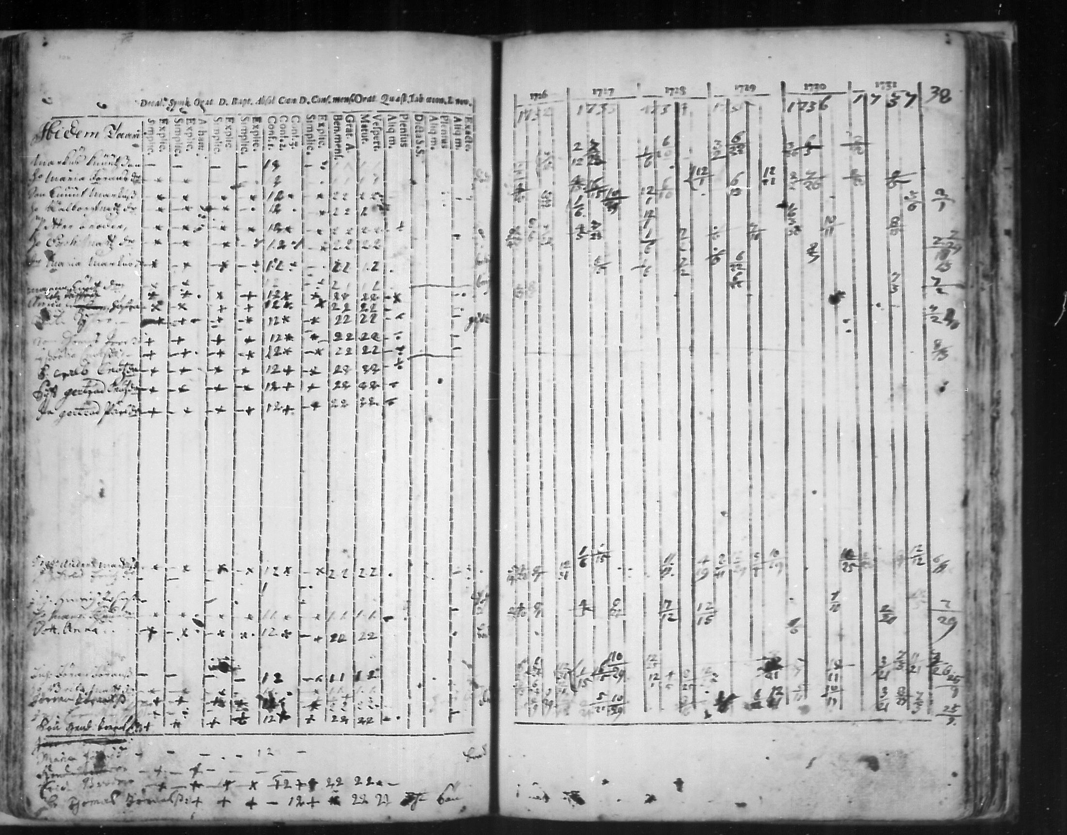 [ ../kirjat/Kirkonkirjat/virolahti/rippikirja_1726-1738_mko1-6/kuvat/107.jpg ]