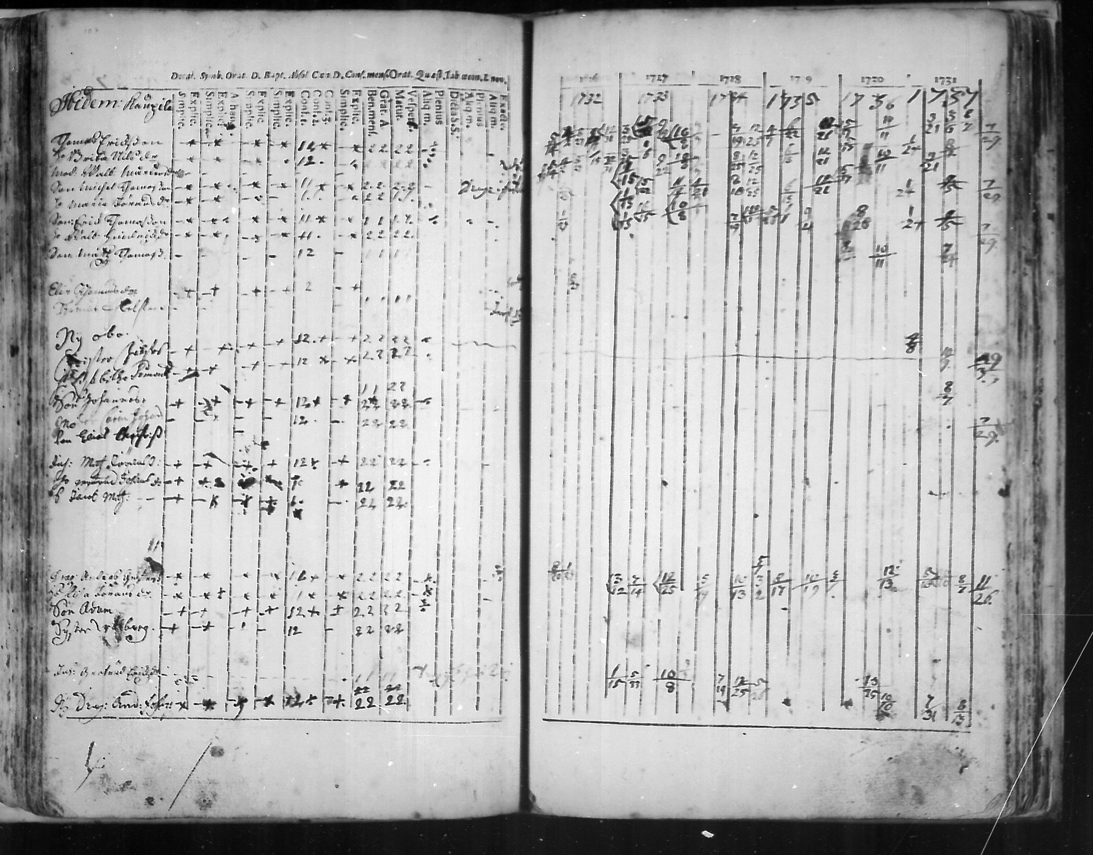 [ ../kirjat/Kirkonkirjat/virolahti/rippikirja_1726-1738_mko1-6/kuvat/108.jpg ]