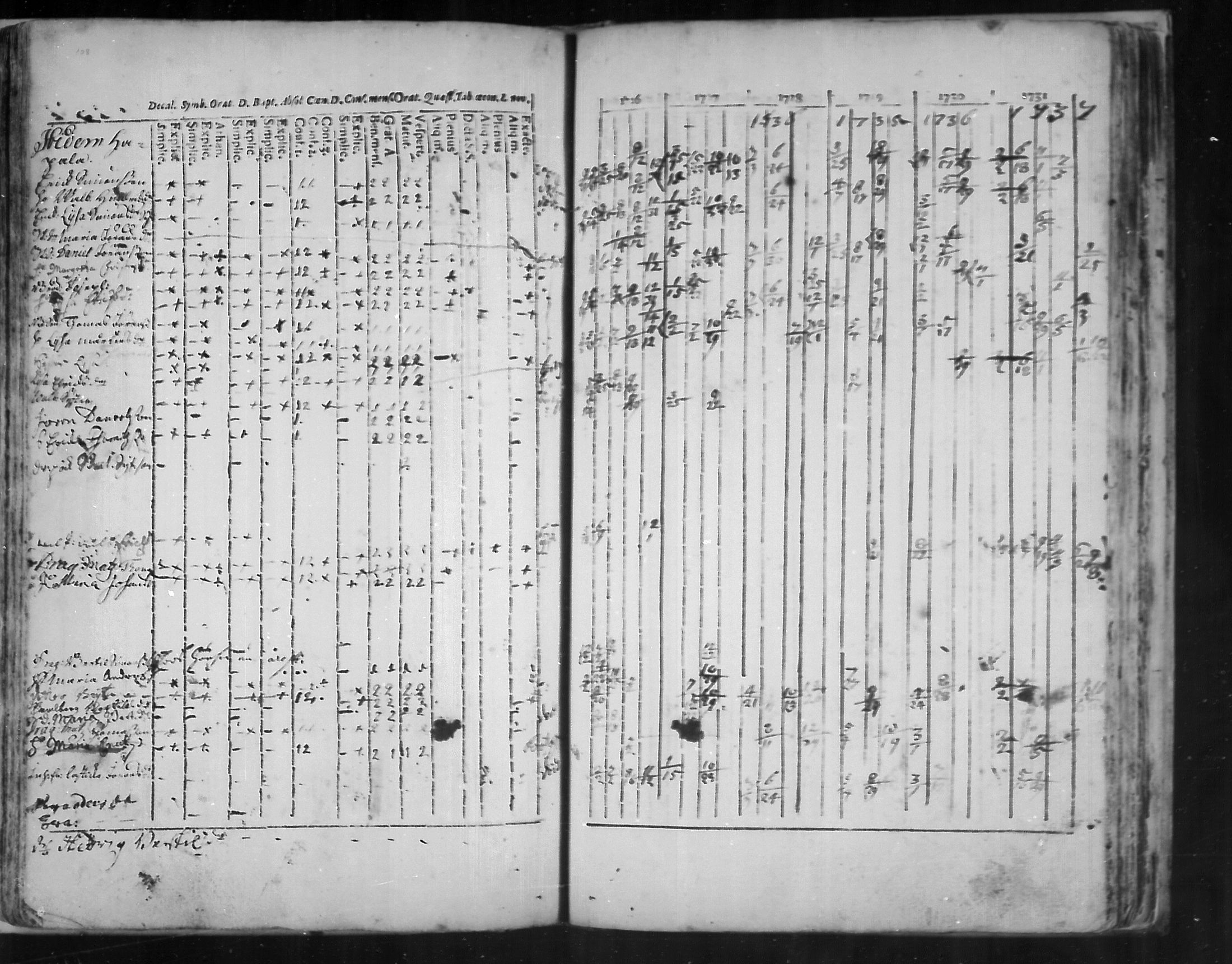 [ ../kirjat/Kirkonkirjat/virolahti/rippikirja_1726-1738_mko1-6/kuvat/109.jpg ]