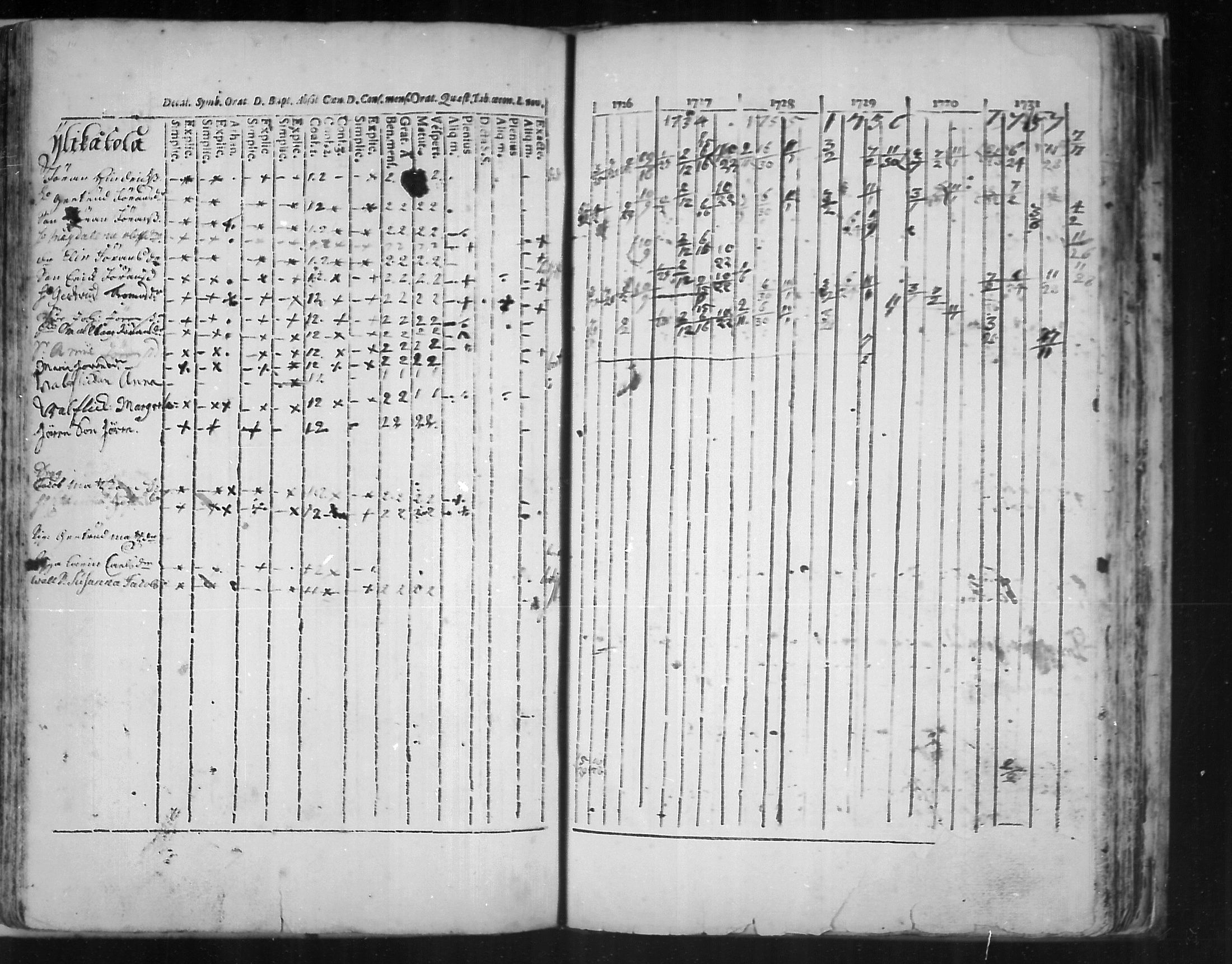 [ ../kirjat/Kirkonkirjat/virolahti/rippikirja_1726-1738_mko1-6/kuvat/112.jpg ]